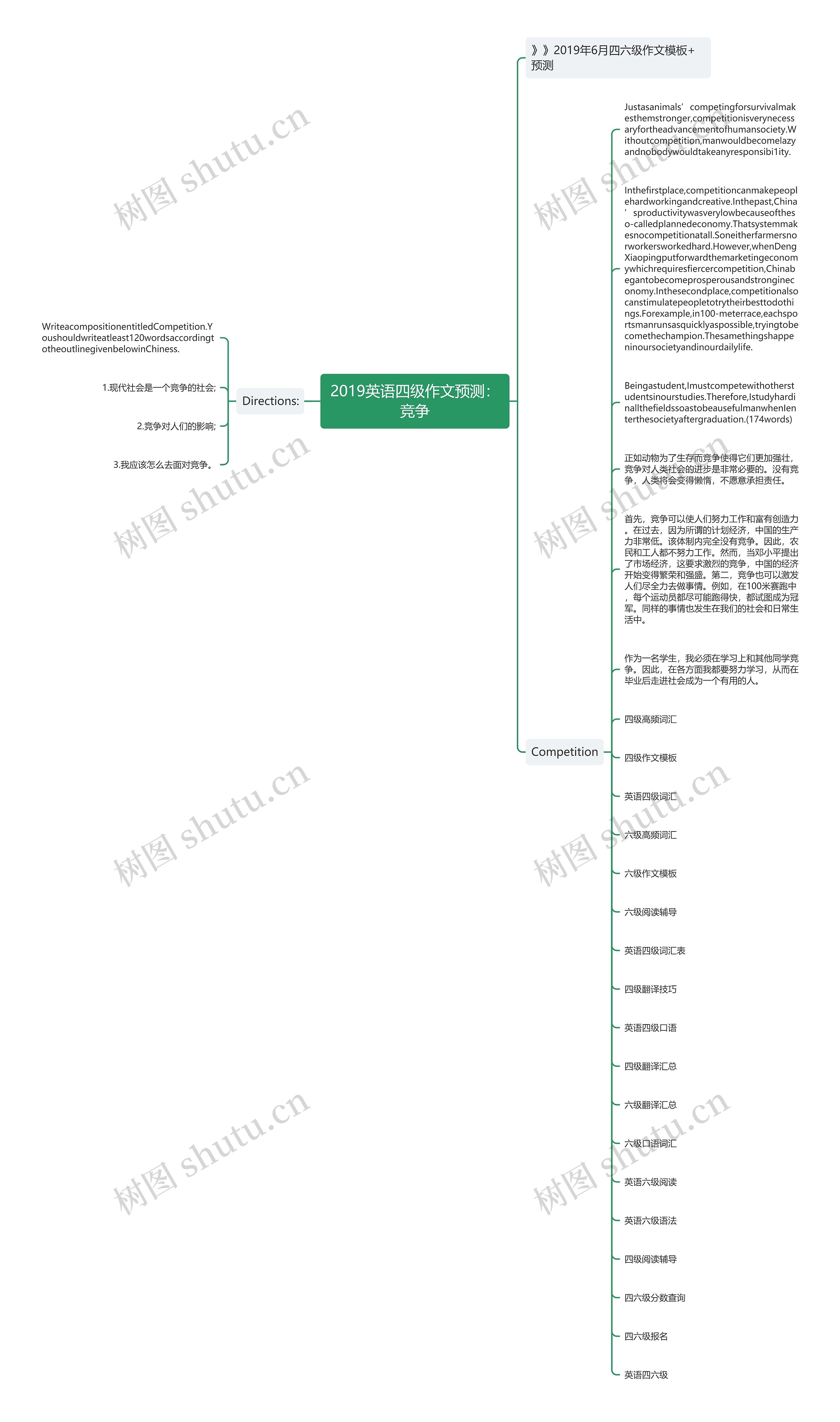 2019英语四级作文预测：竞争