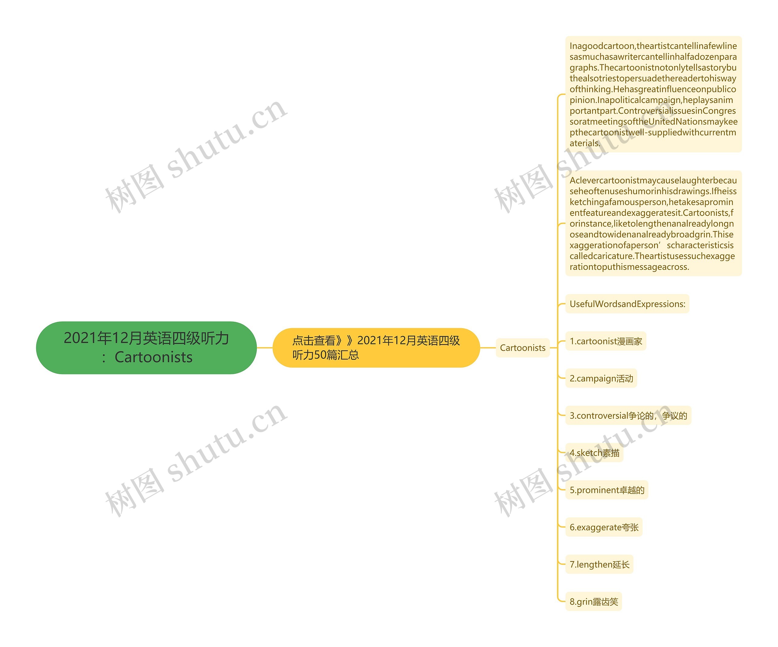 2021年12月英语四级听力：Cartoonists思维导图
