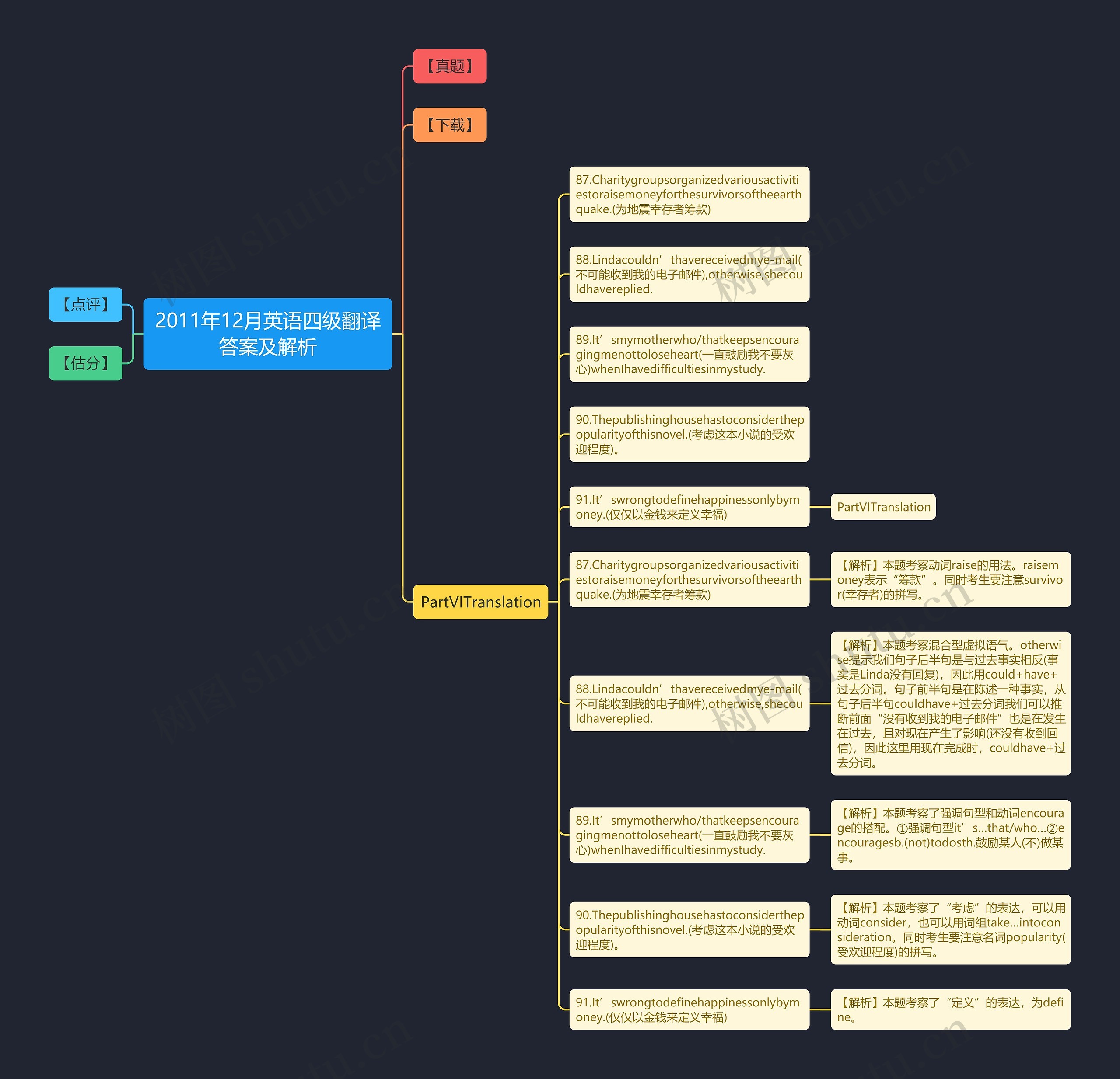 2011年12月英语四级翻译答案及解析思维导图