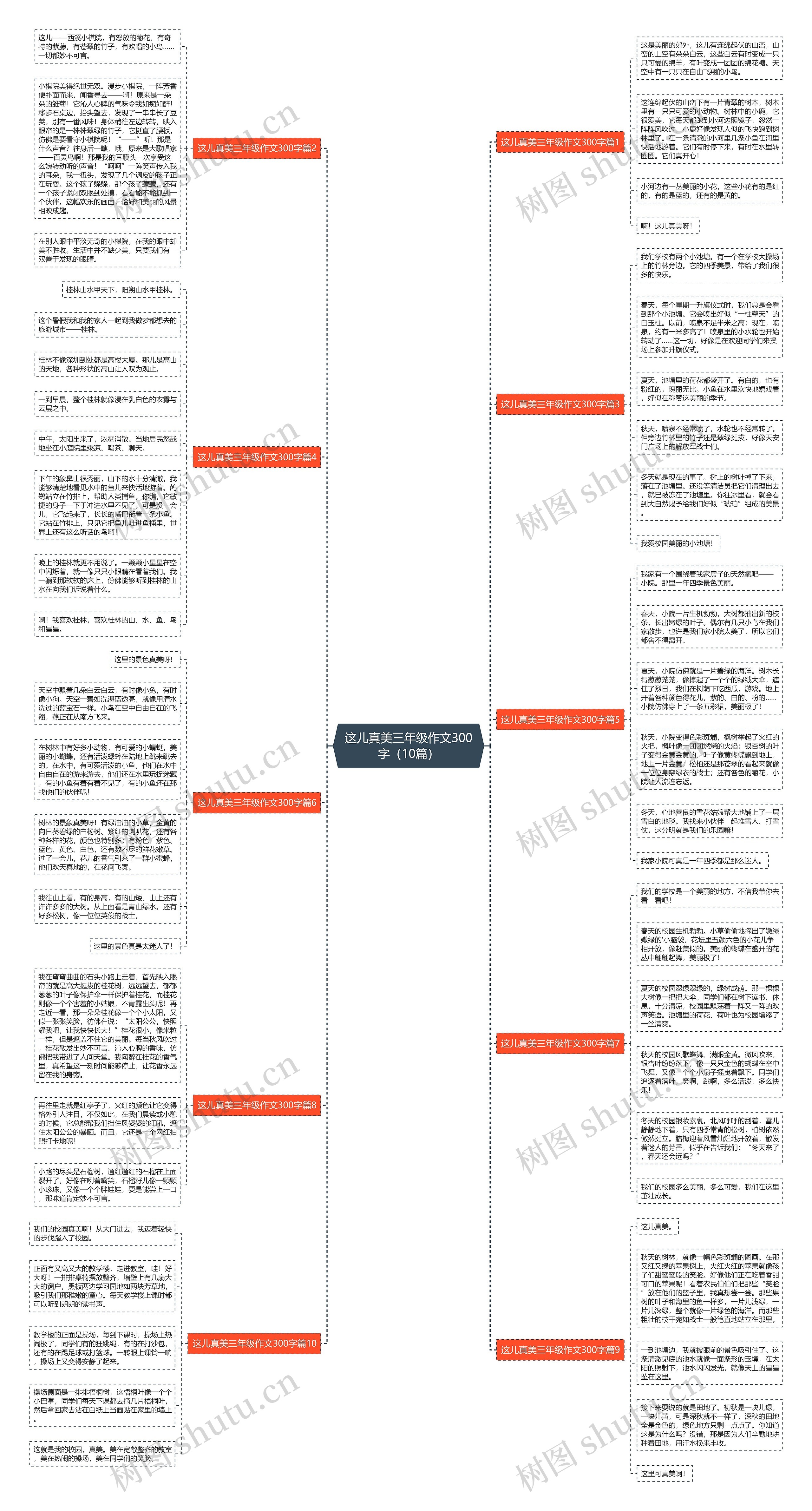 这儿真美三年级作文300字(10篇) 这儿真美三年级作文300字(10篇)