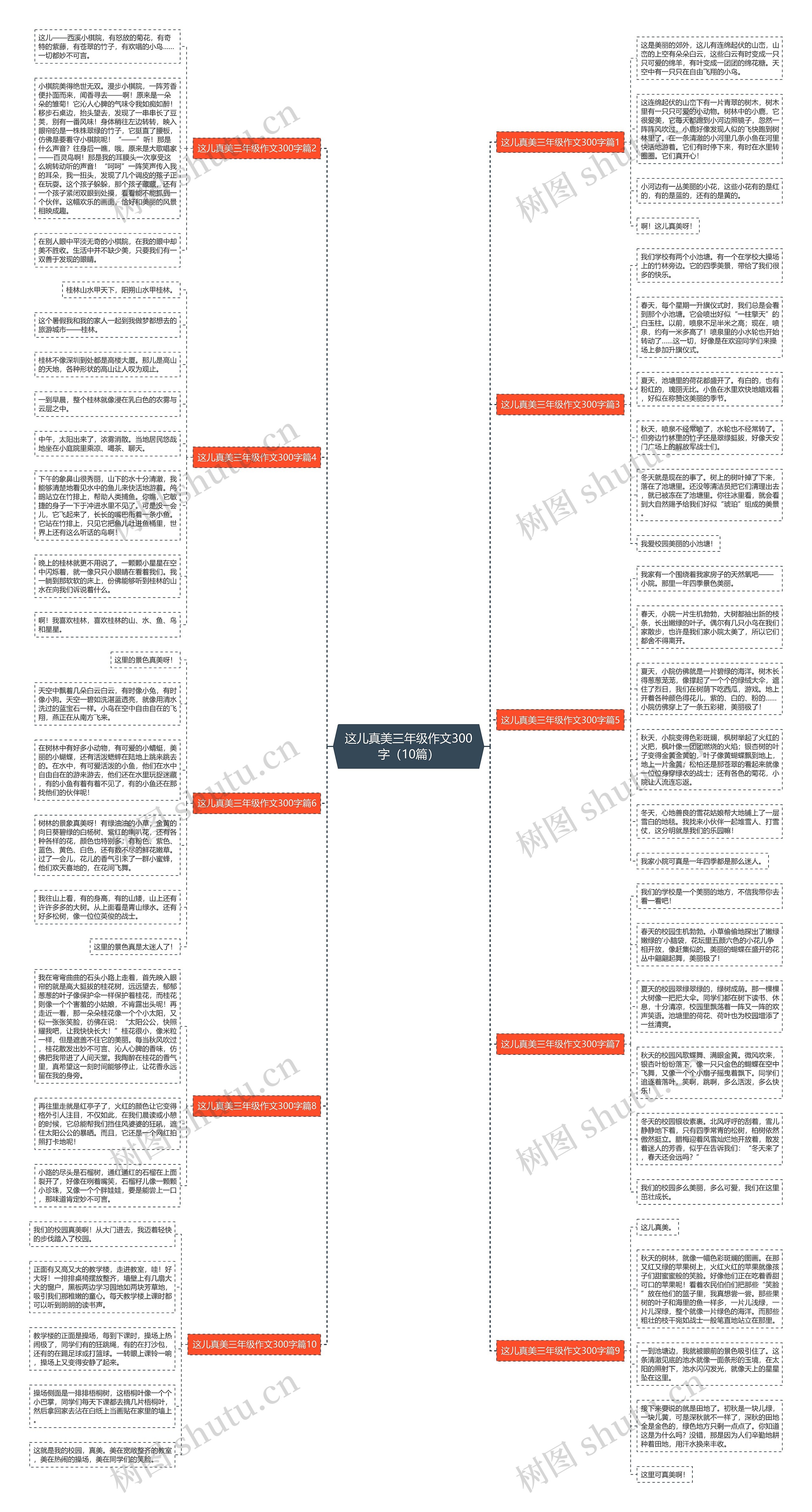 这儿真美三年级作文300字（10篇）思维导图
