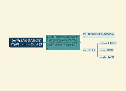 2017年6月英语六级词汇前后缀：exo- = 外、外部