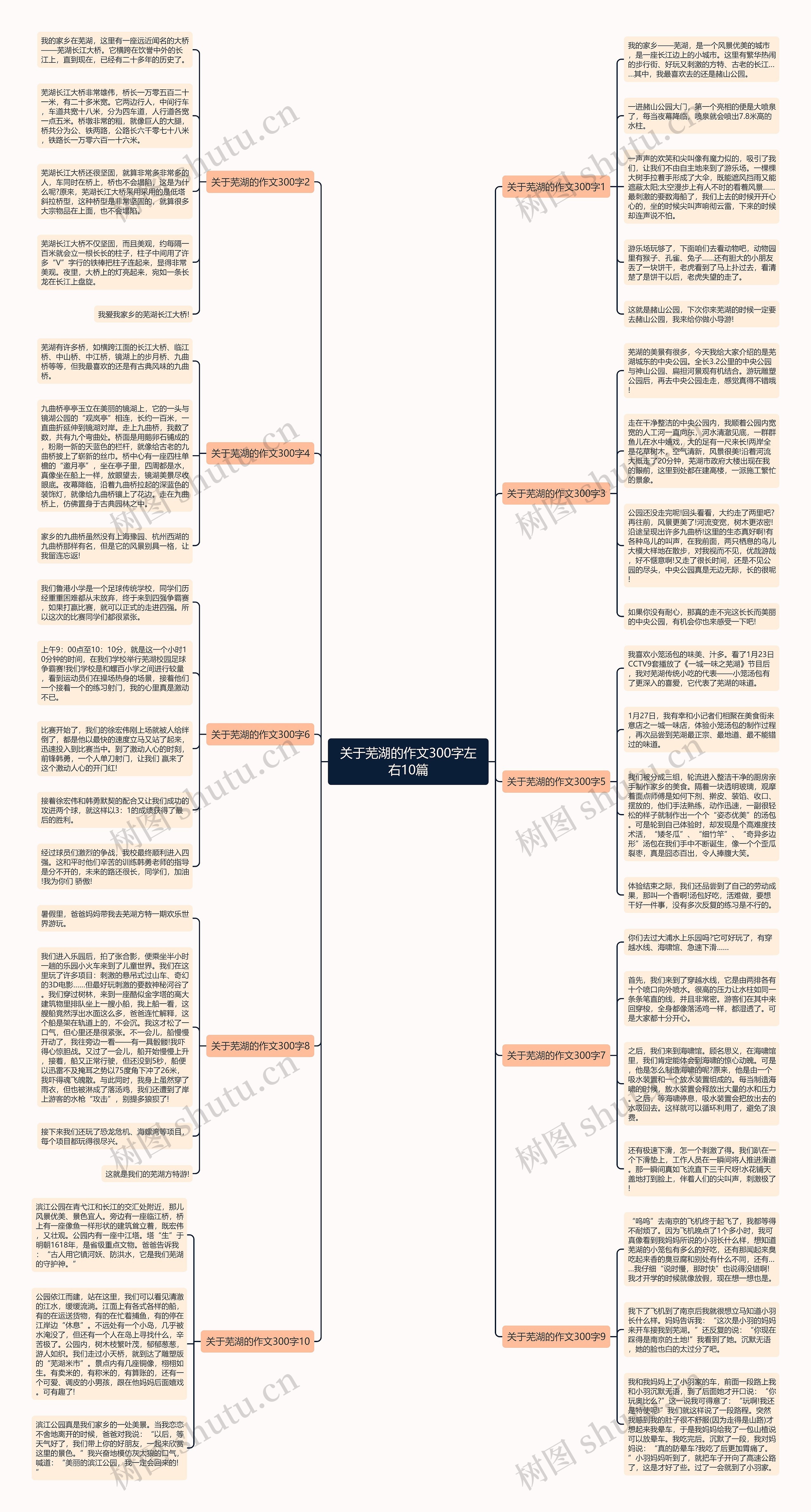 关于芜湖的作文300字左右10篇思维导图