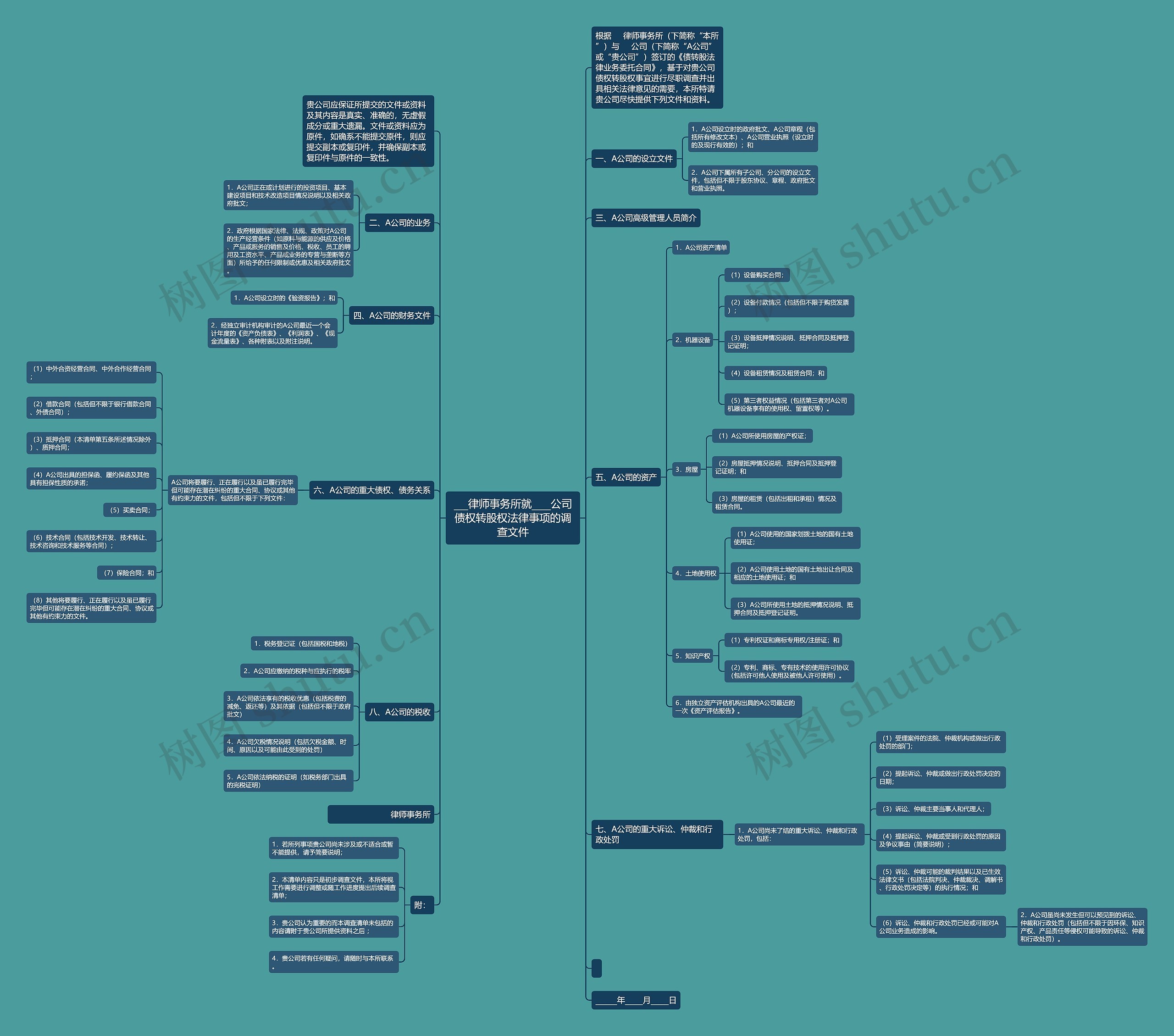 ___律师事务所就____公司债权转股权法律事项的调查文件思维导图