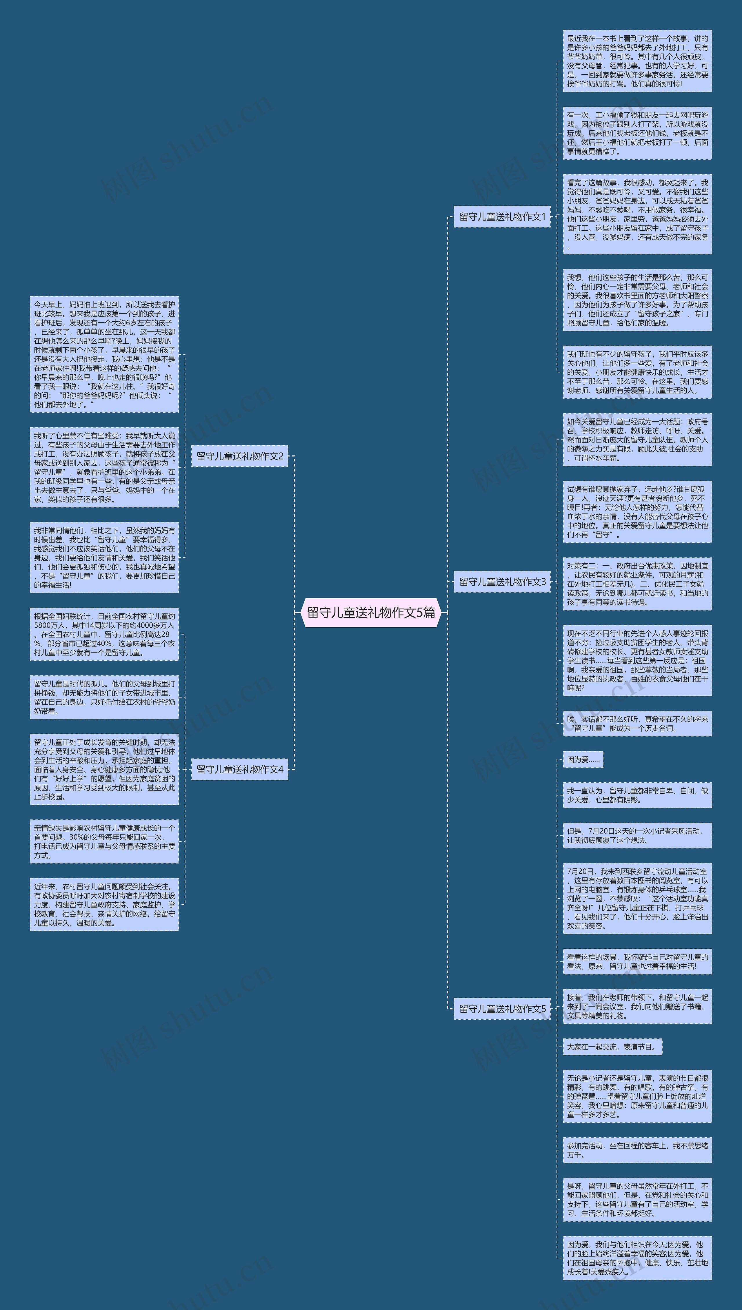 留守儿童送礼物作文5篇思维导图