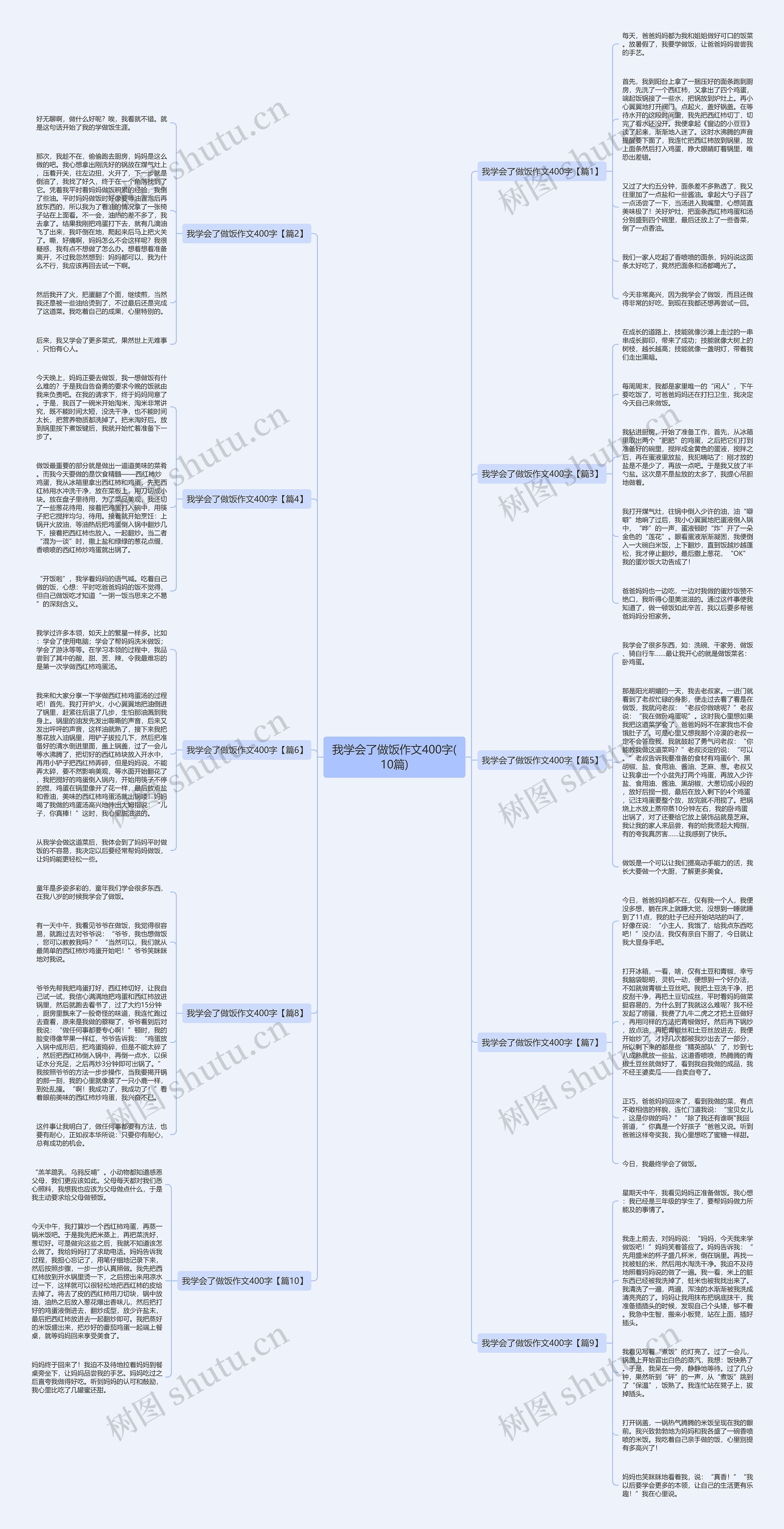我学会了做饭作文400字(10篇)思维导图