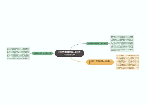 2017年12月英语六级写作高分经验总结