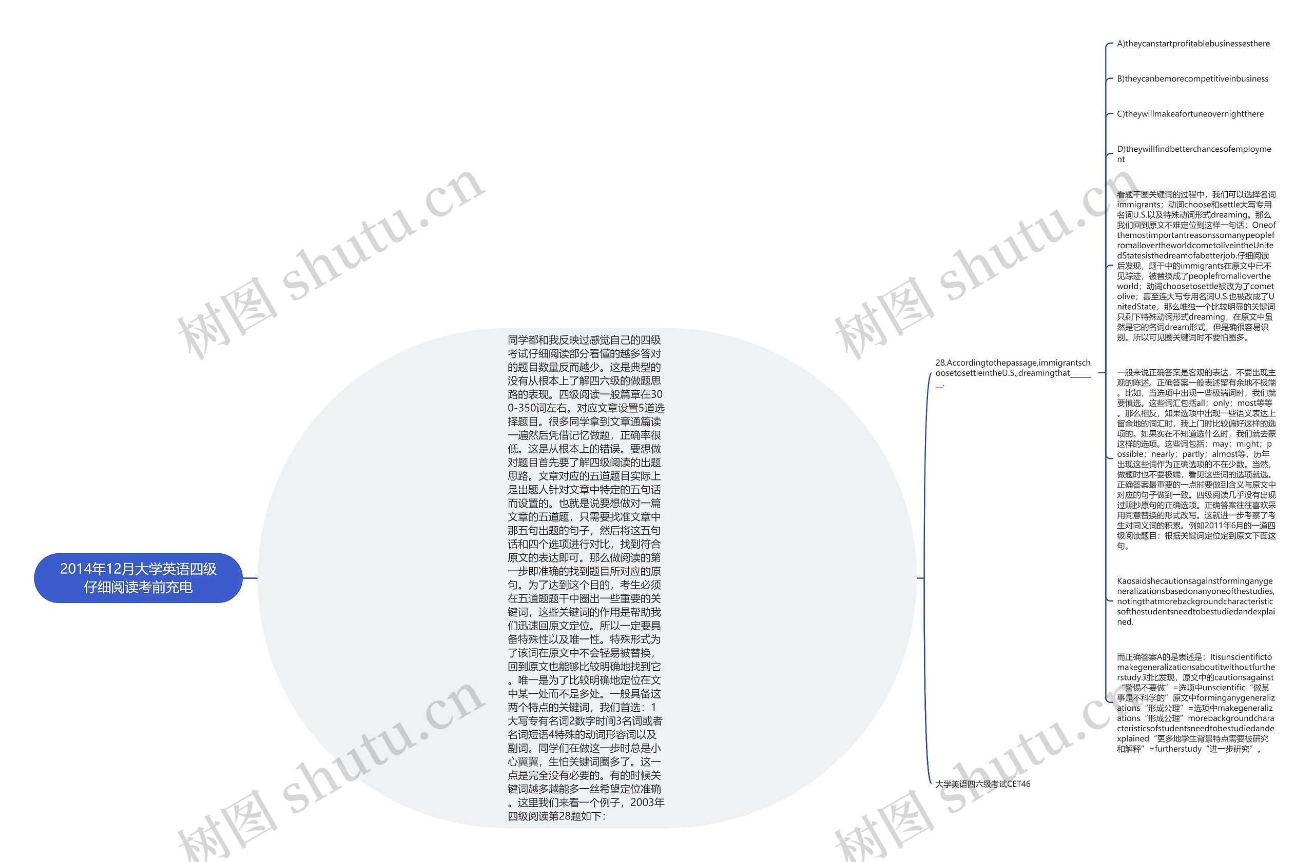 2014年12月大学英语四级仔细阅读考前充电