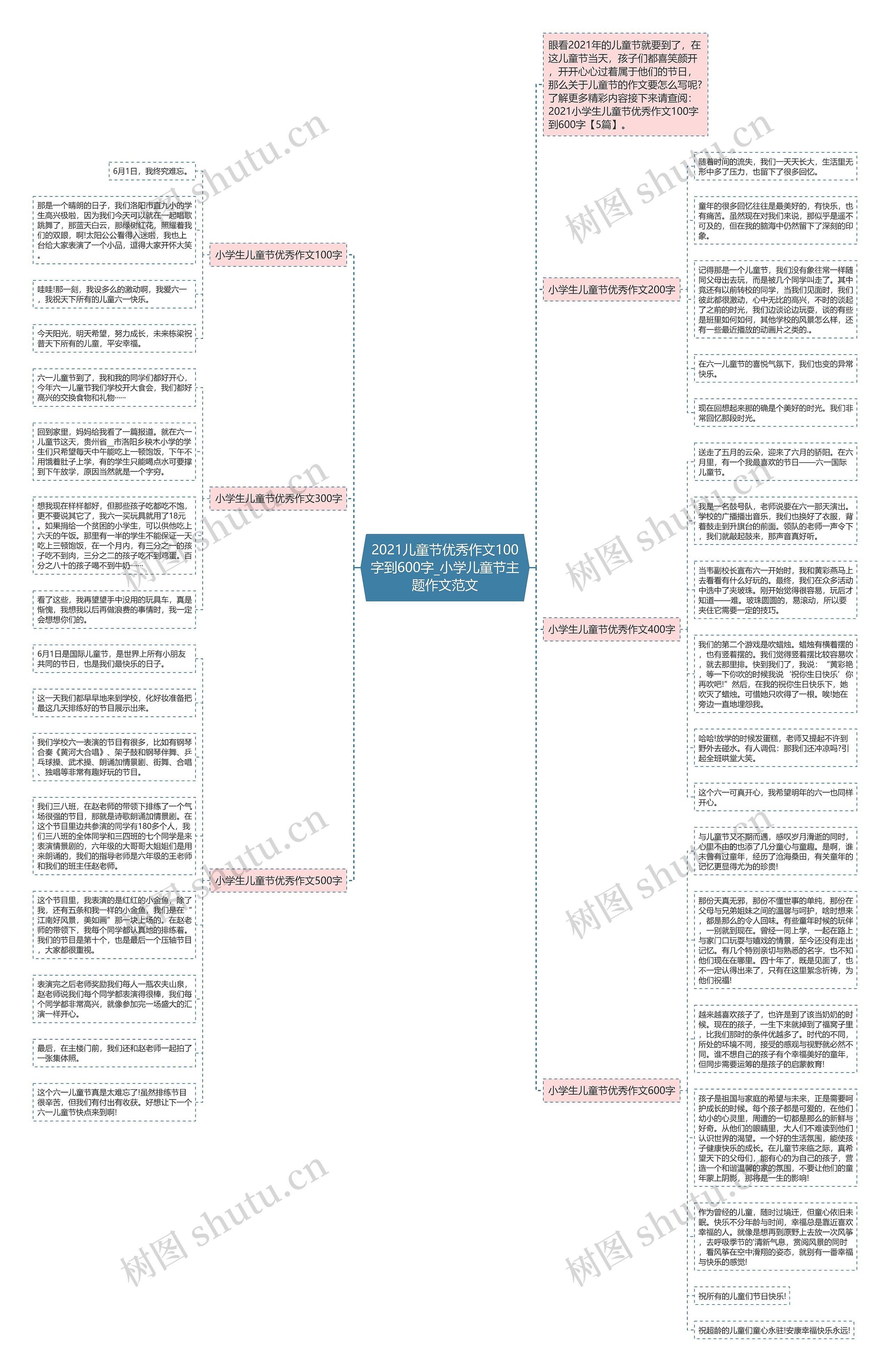 2021儿童节优秀作文100字到600字_小学儿童节主题作文范文思维导图