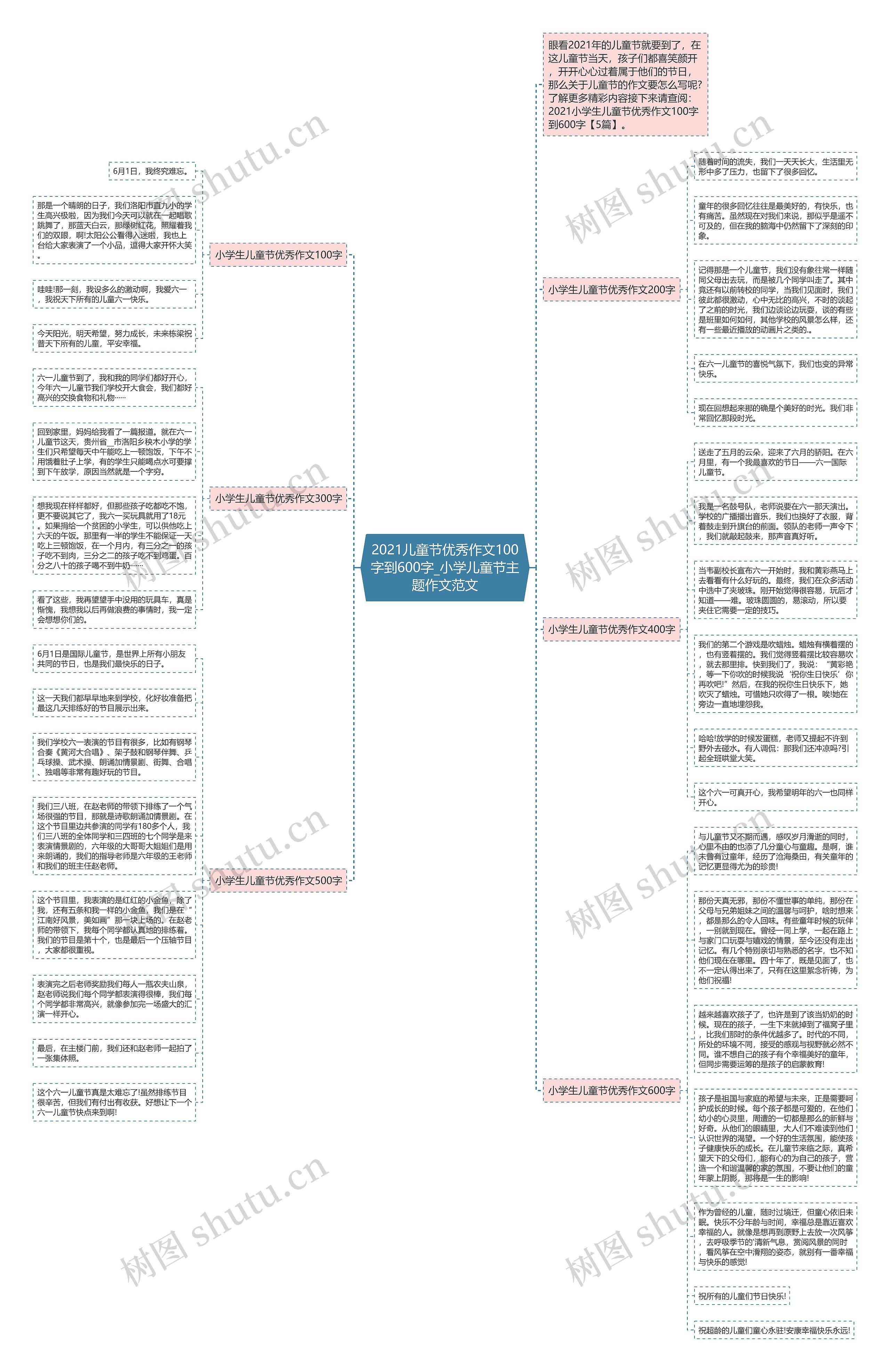 2021儿童节优秀作文100字到600字_小学儿童节主题作文范文 2021儿童节优秀作文100字到600字_小学儿童节主题作文范文