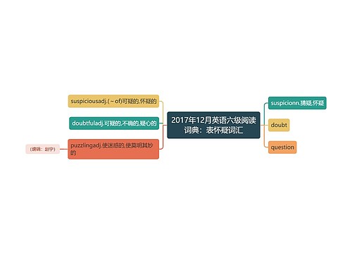 2017年12月英语六级阅读词典：表怀疑词汇