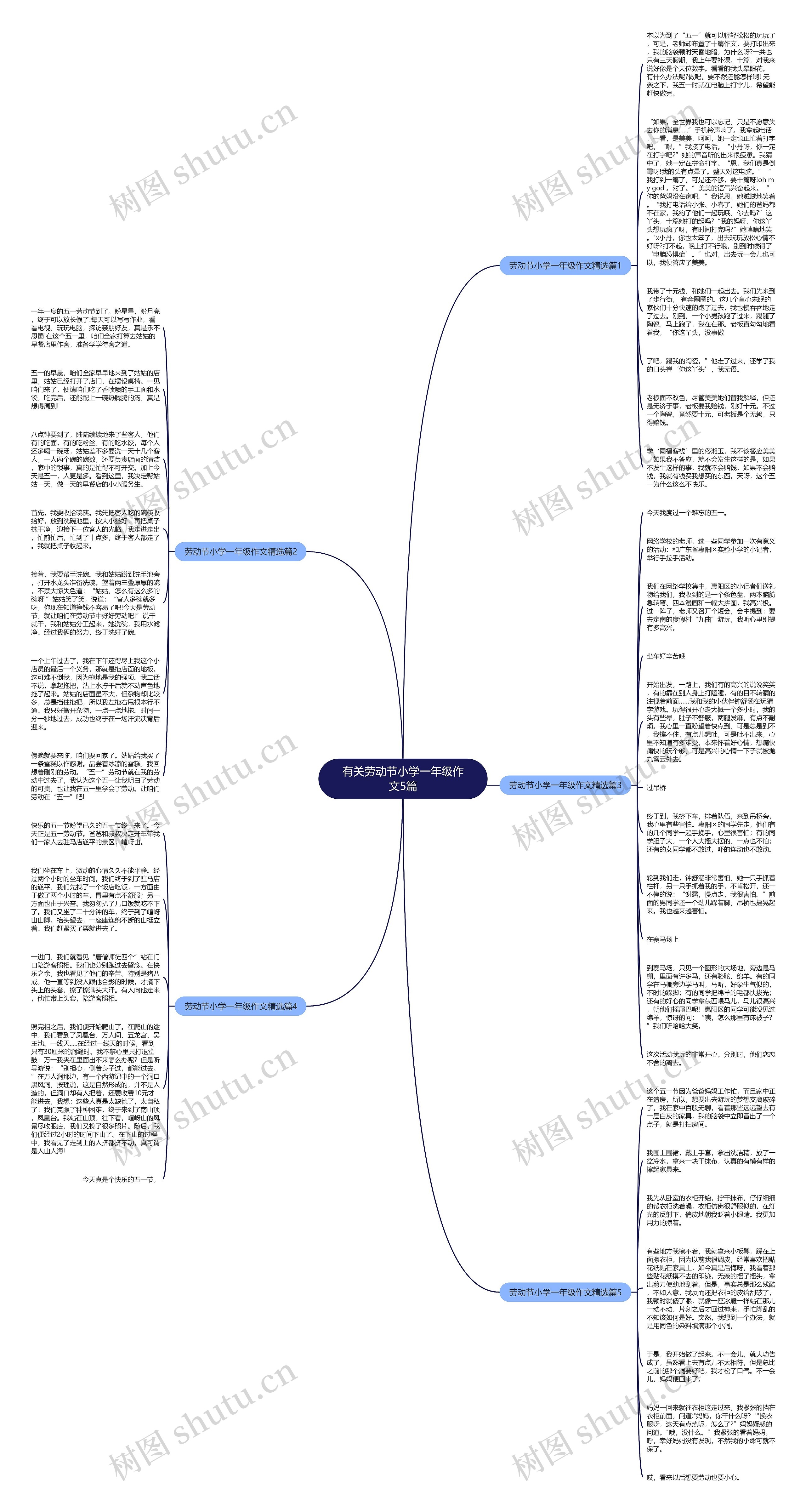 有关劳动节小学一年级作文5篇思维导图