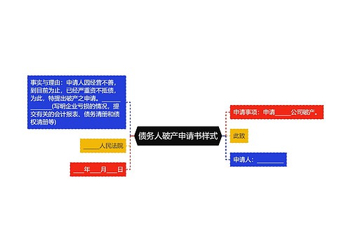 债务人破产申请书样式