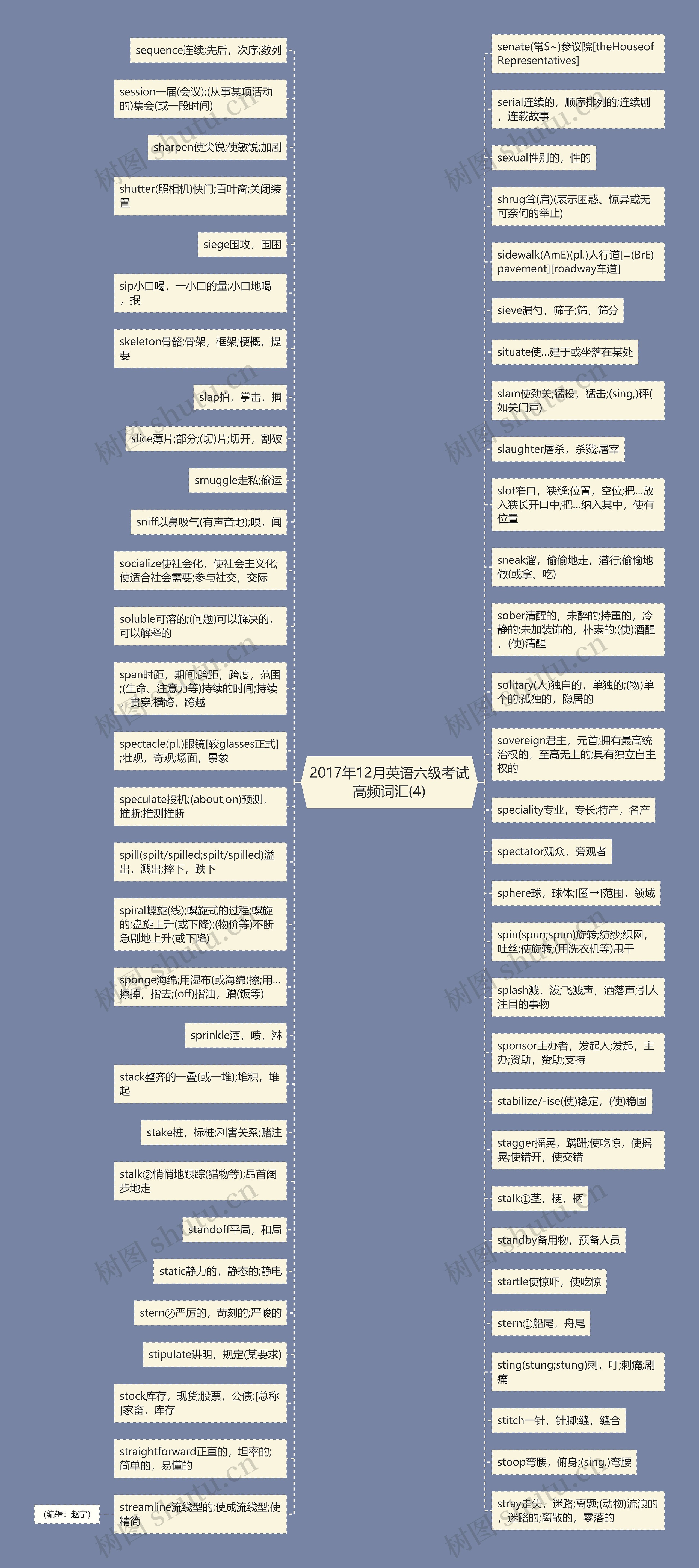 2017年12月英语六级考试高频词汇(4)思维导图