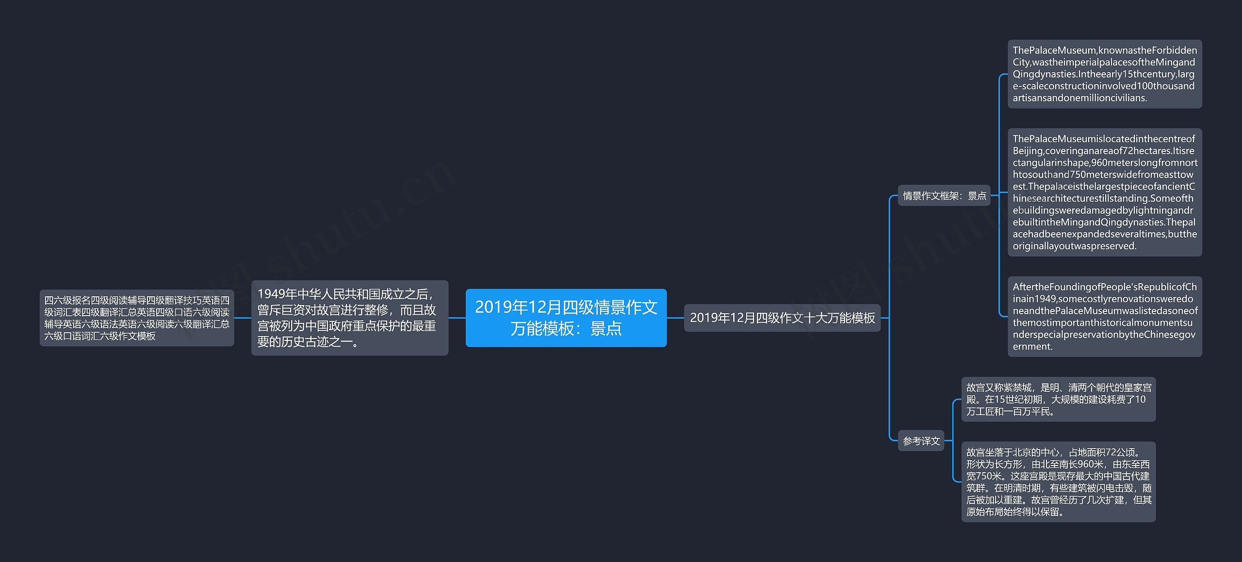 2019年12月四级情景作文万能模板：景点