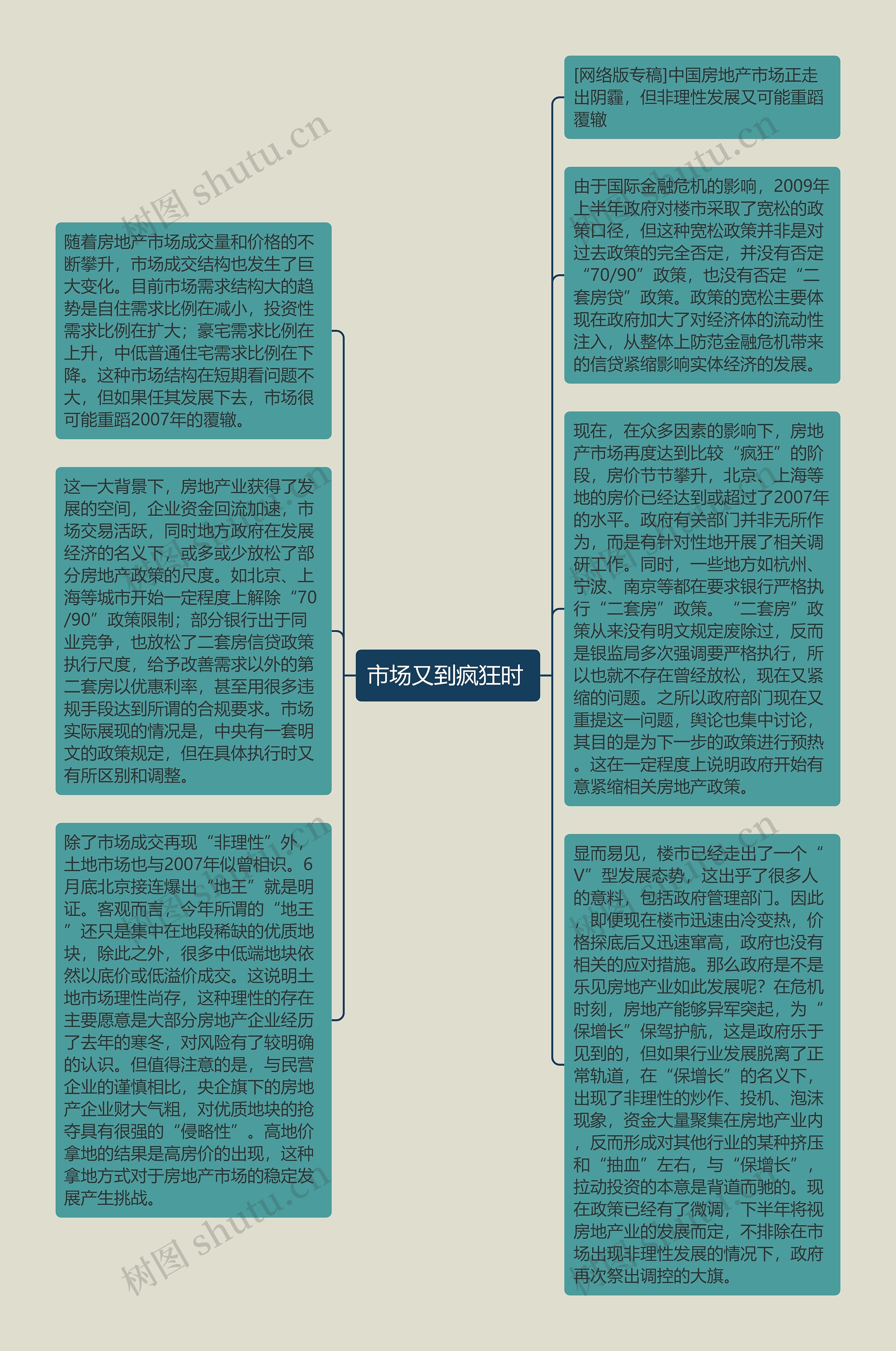 市场又到疯狂时 思维导图