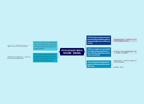 2016年6月英语六级作文常考话题：种族清洗