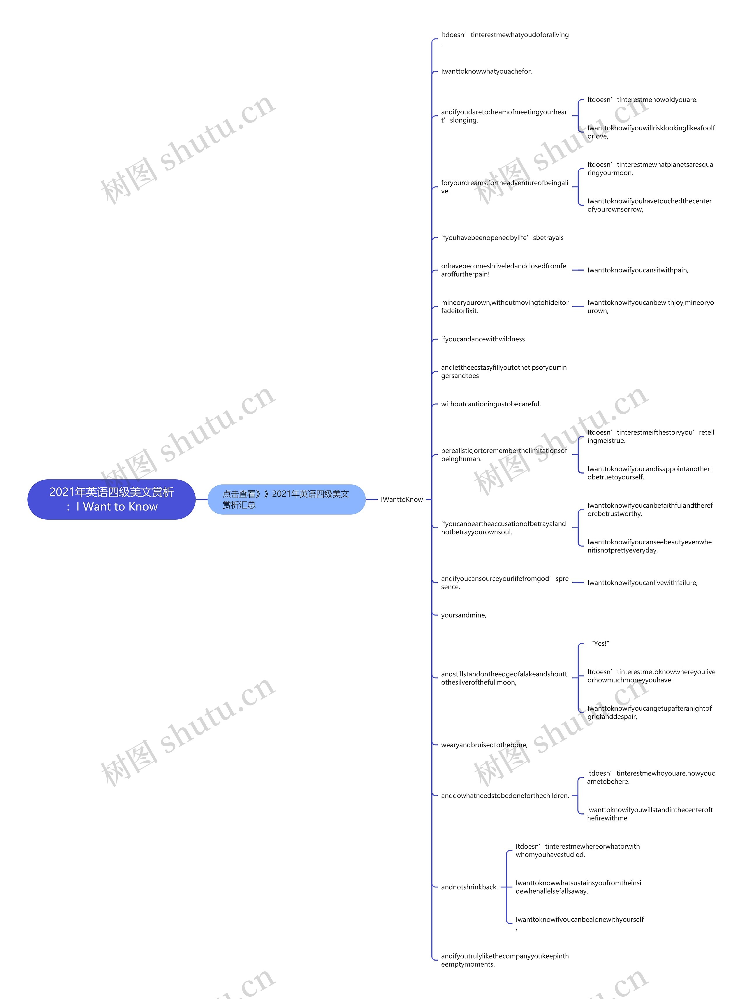 2021年英语四级美文赏析：I Want to Know思维导图