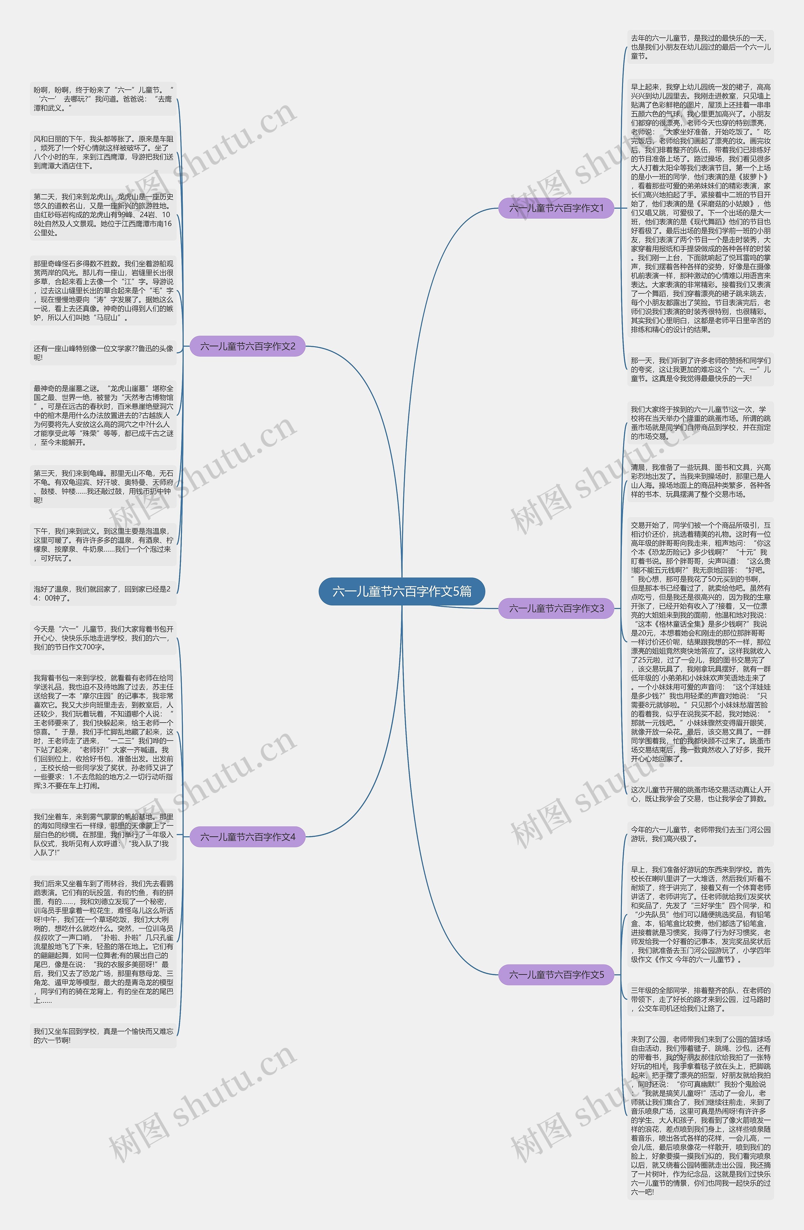 六一儿童节六百字作文5篇思维导图