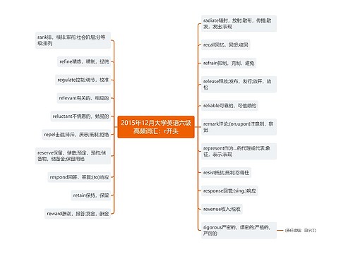 2015年12月大学英语六级高频词汇：r开头