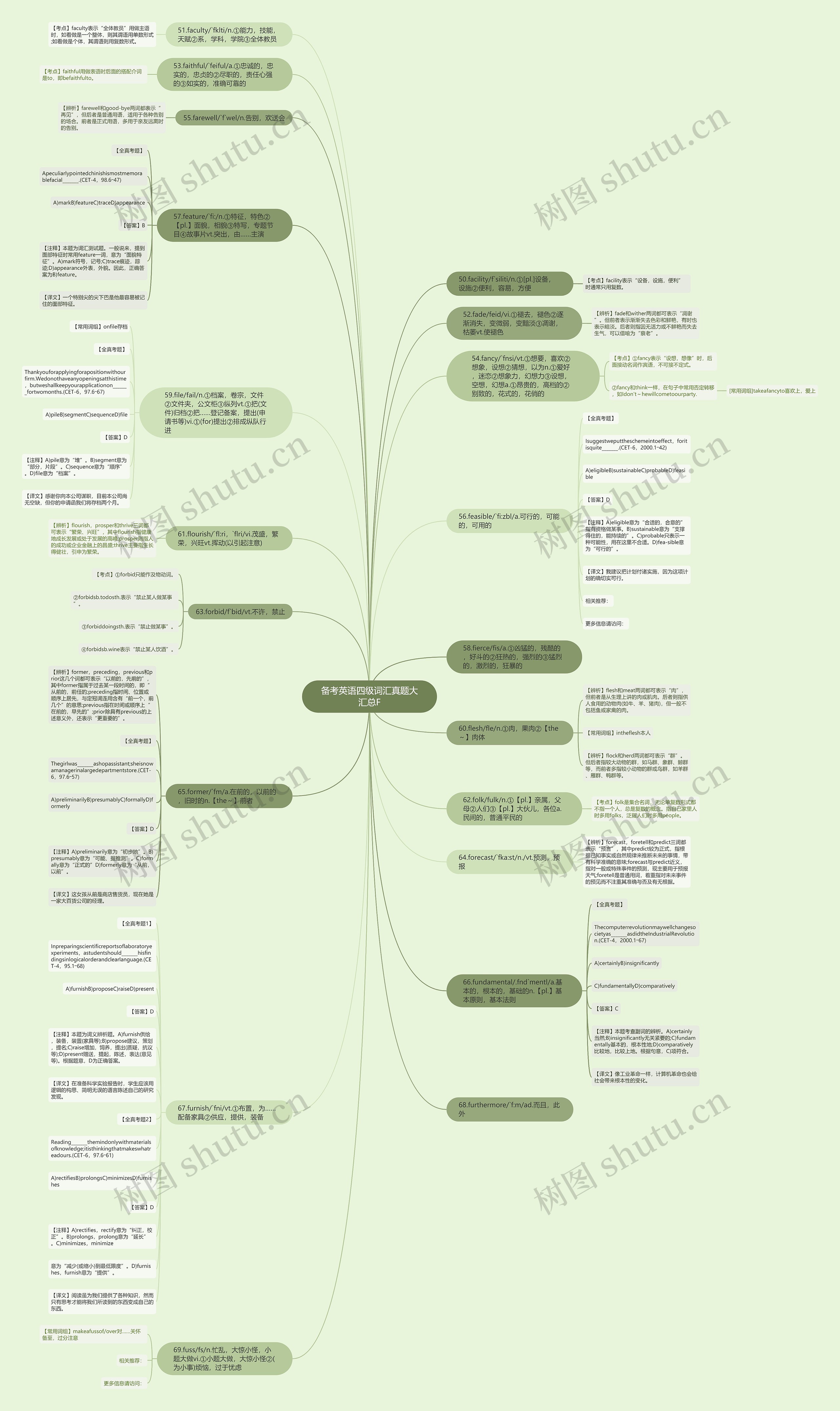 备考英语四级词汇真题大汇总F思维导图