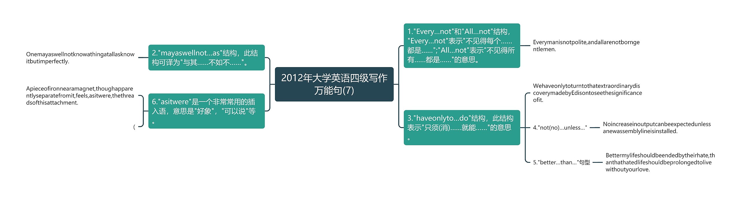 2012年大学英语四级写作万能句(7)