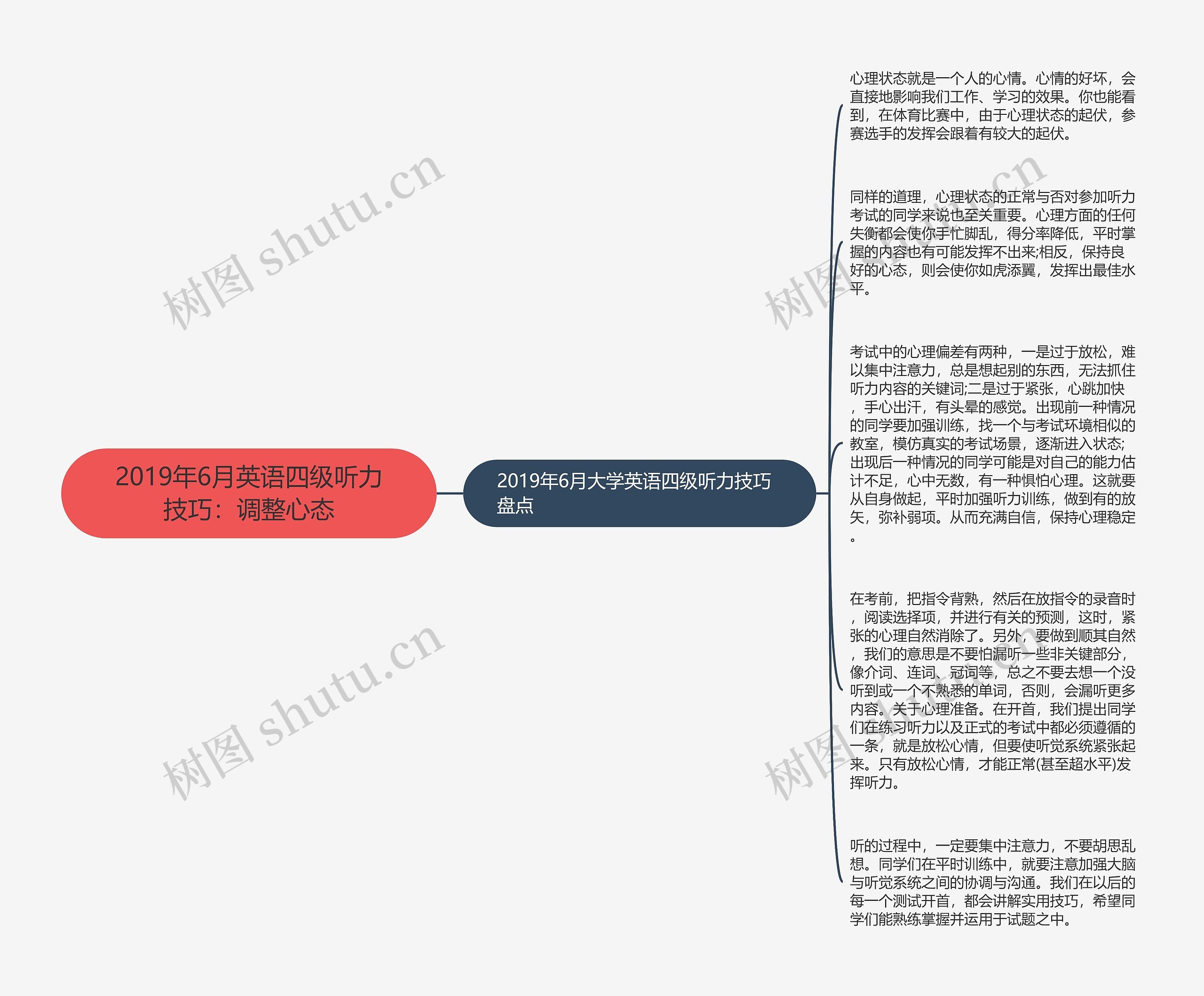 2019年6月英语四级听力技巧：调整心态