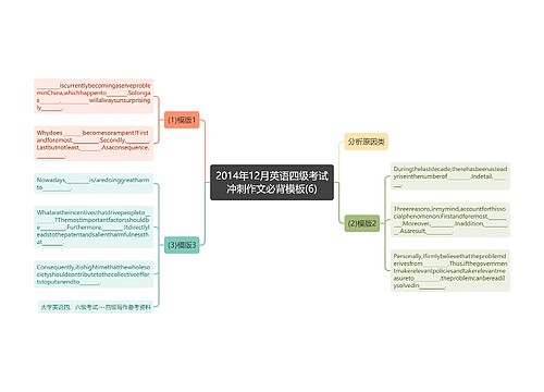2014年12月英语四级考试冲刺作文必背模板(6)