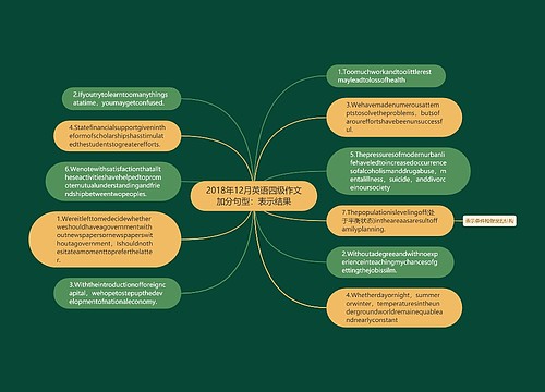 2018年12月英语四级作文加分句型：表示结果