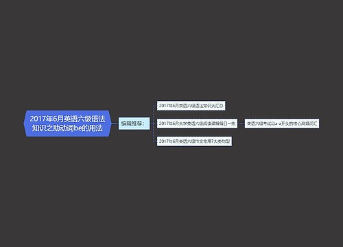 2017年6月英语六级语法知识之助动词be的用法