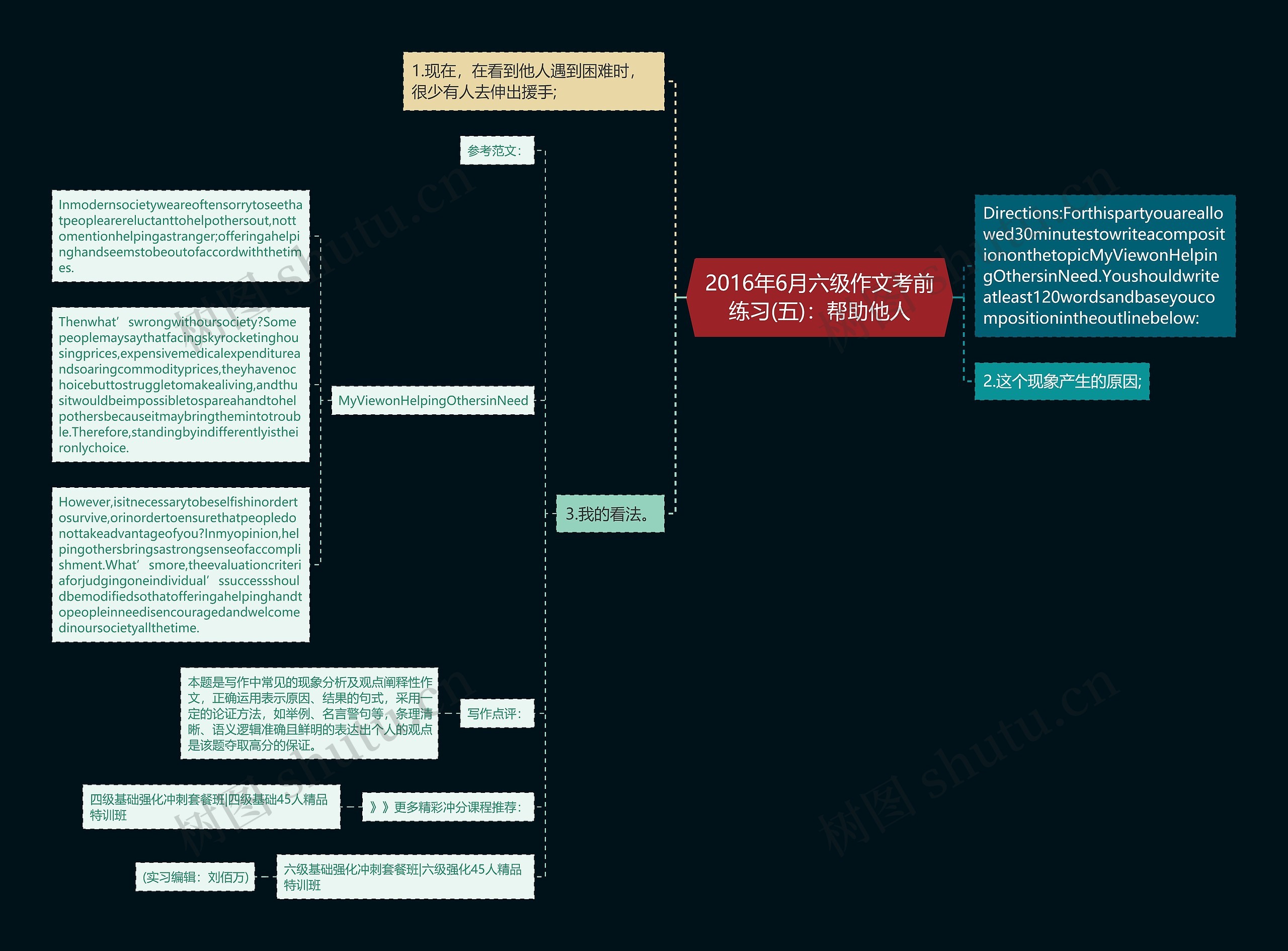 2016年6月六级作文考前练习(五)：帮助他人思维导图