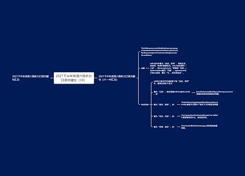 2021下半年英语六级听力口语关键句（34）