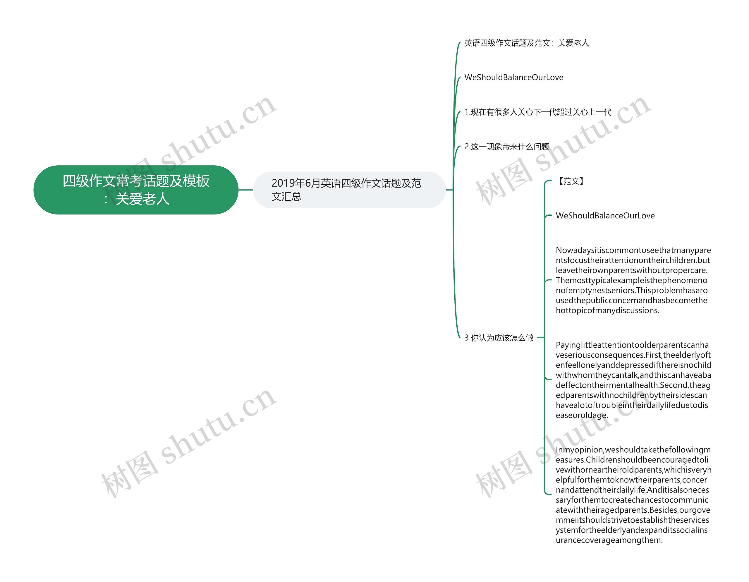 四级作文常考话题及模板：关爱老人