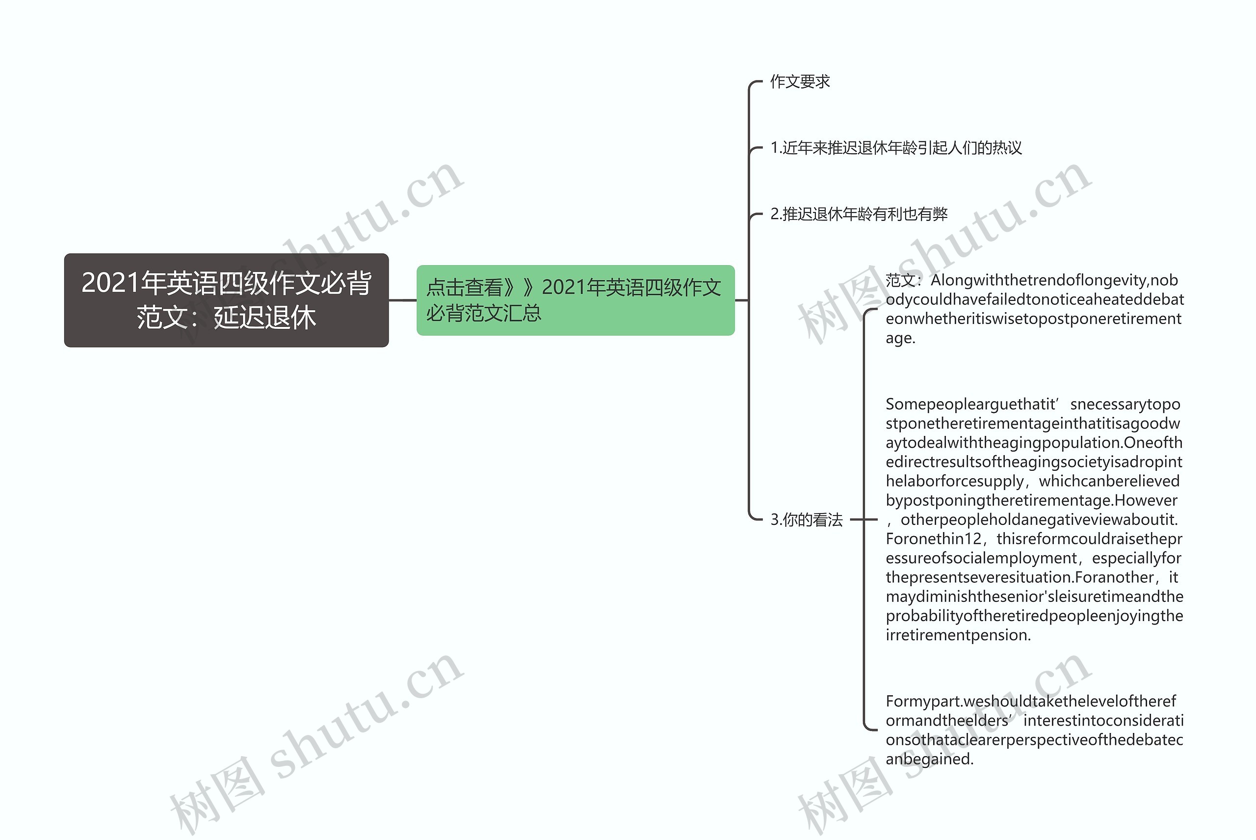 2021年英语四级作文必背范文：延迟退休思维导图