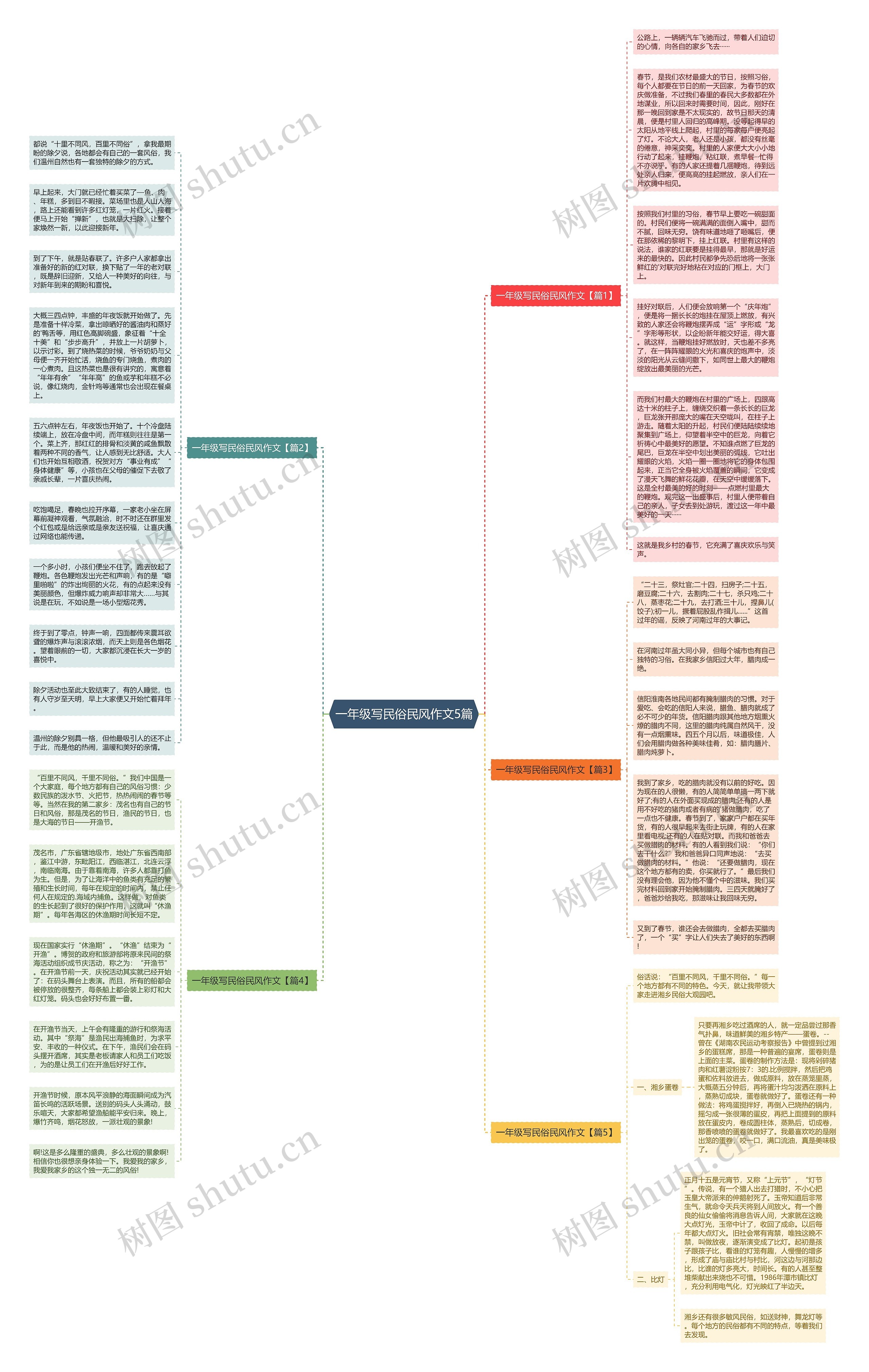 一年级写民俗民风作文5篇思维导图