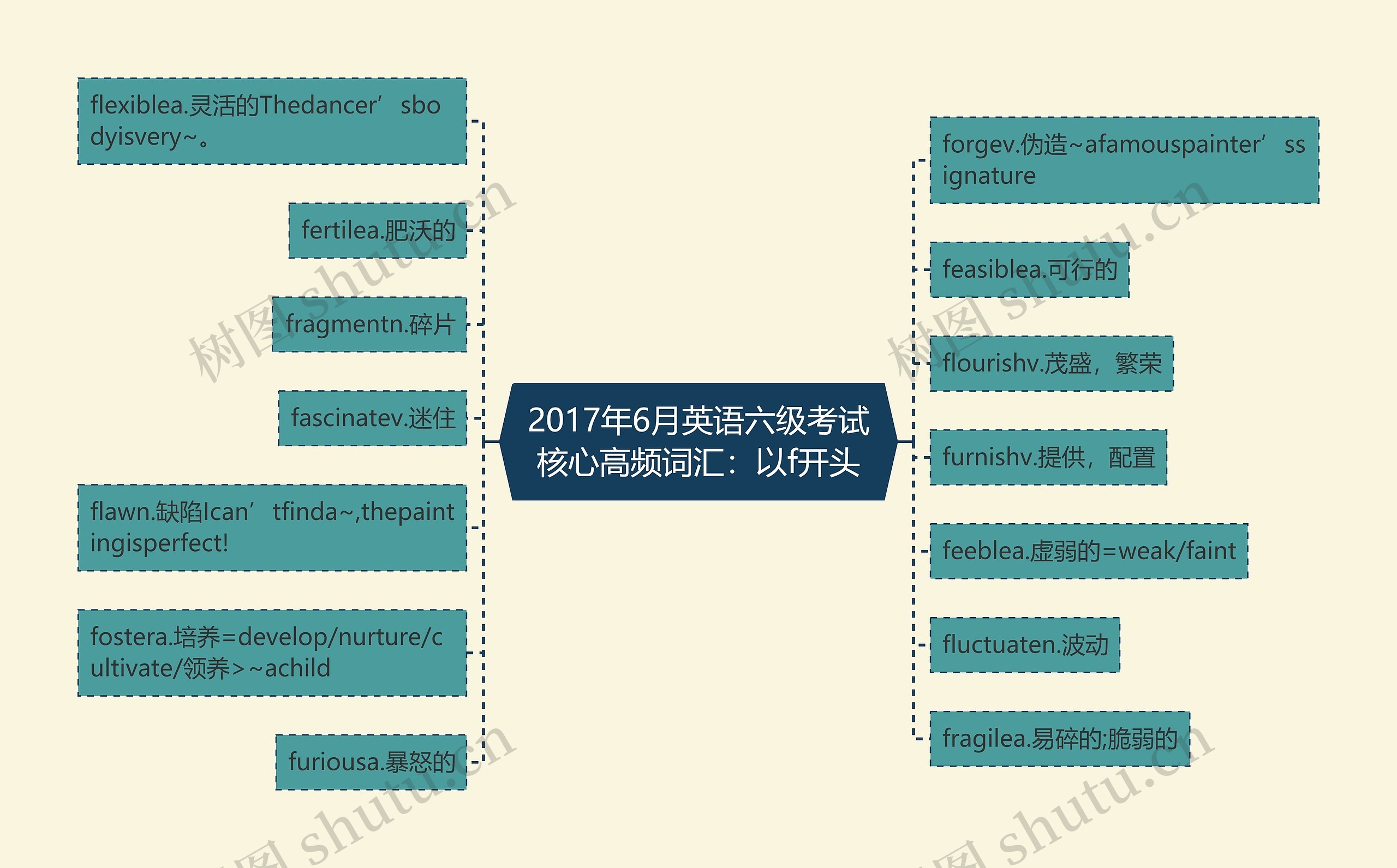 2017年6月英语六级考试核心高频词汇：以f开头