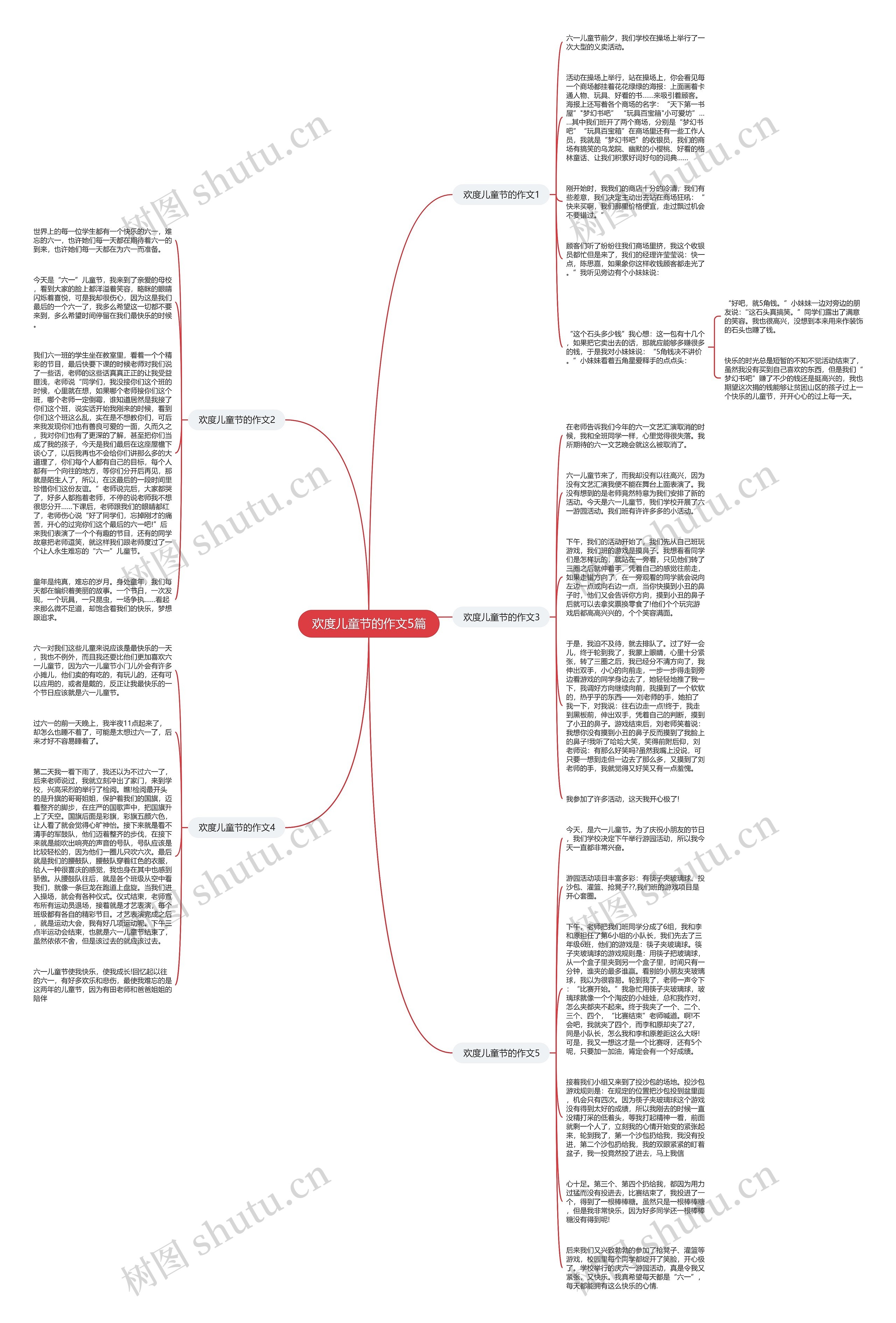欢度儿童节的作文5篇思维导图