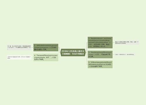 2018年12月英语六级作文万能模板：引出不同观点
