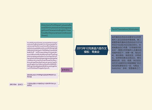 2015年12月英语六级作文模板：青奥会