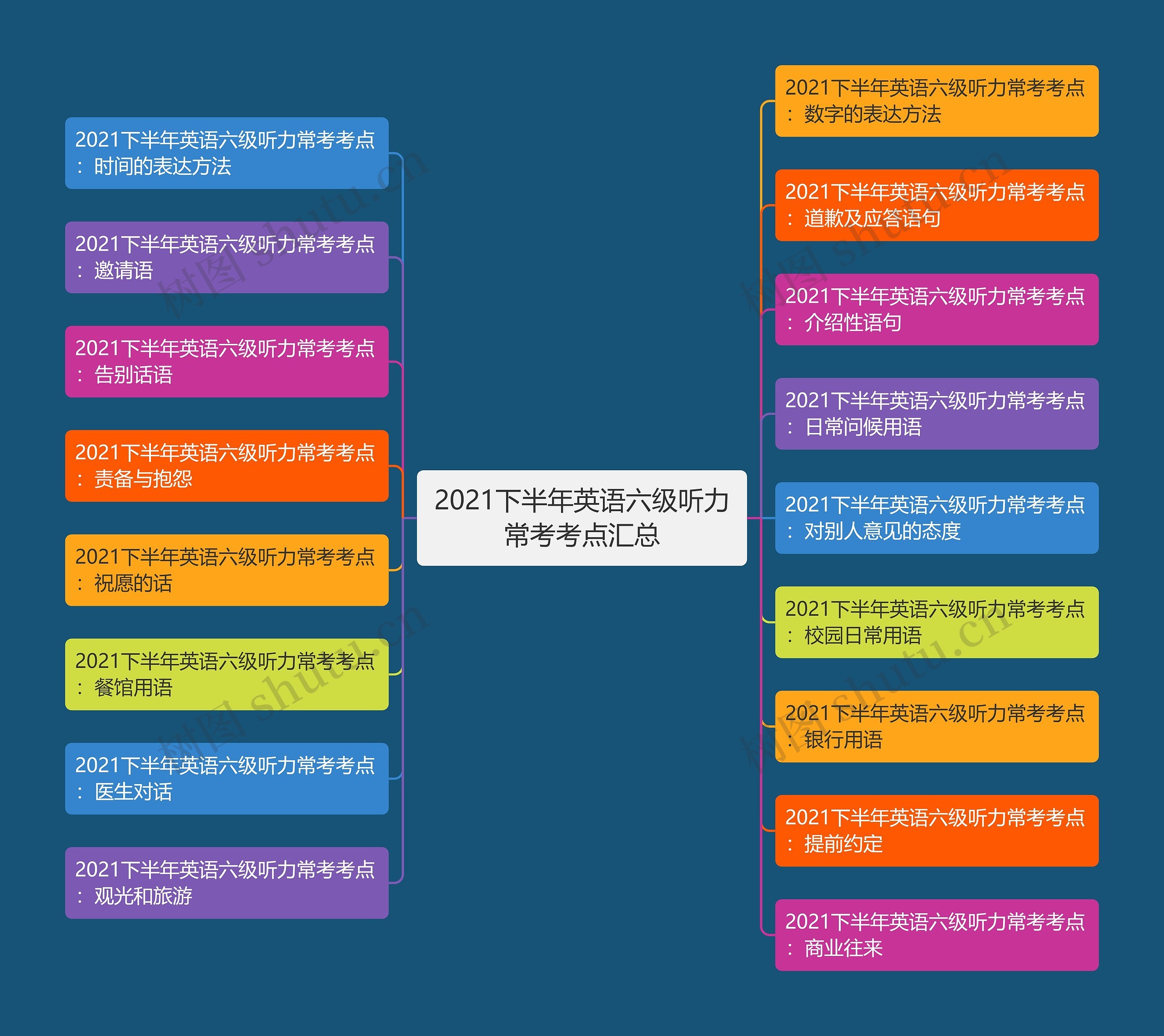 2021下半年英语六级听力常考考点汇总