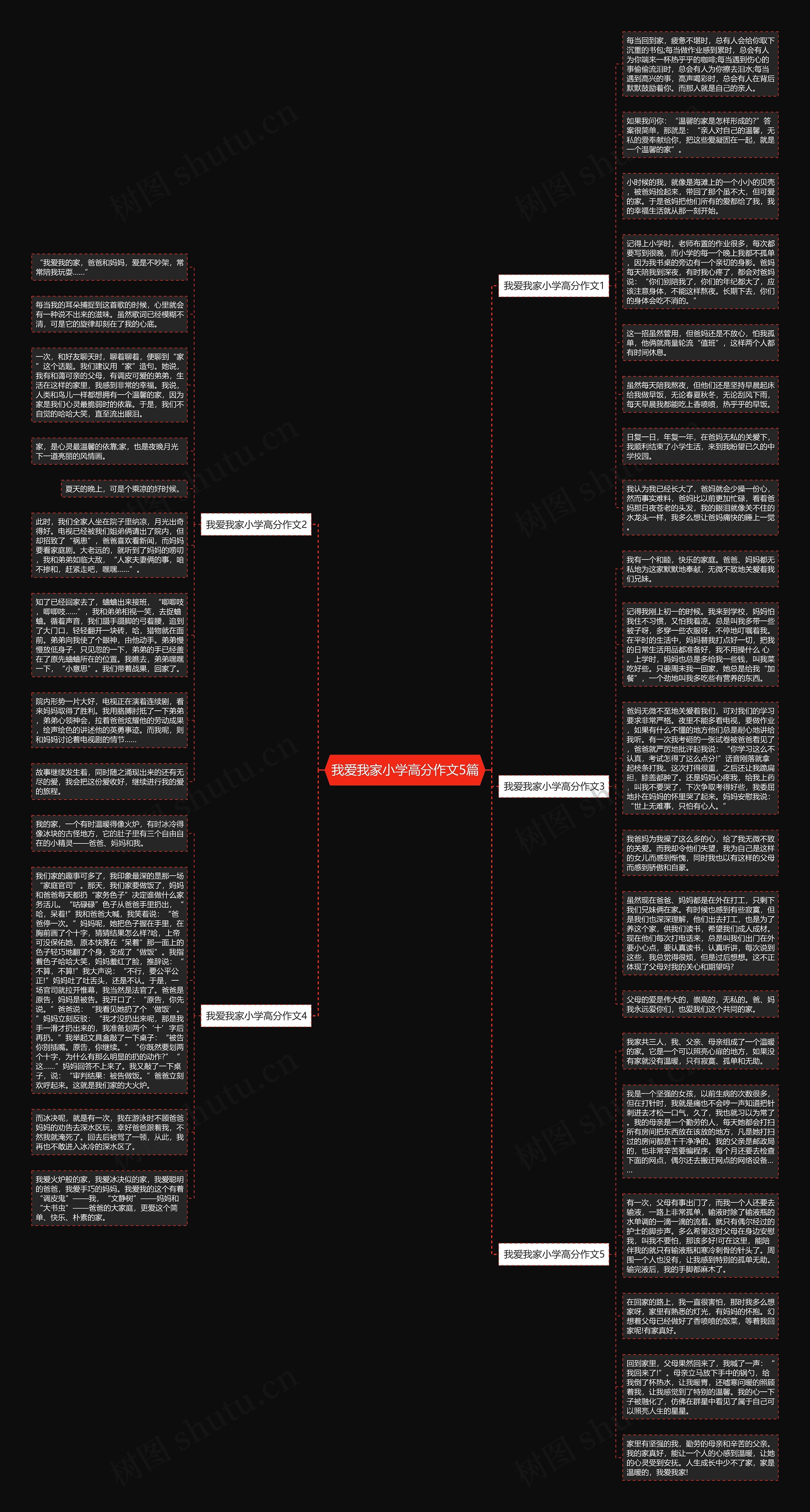 我爱我家小学高分作文5篇思维导图