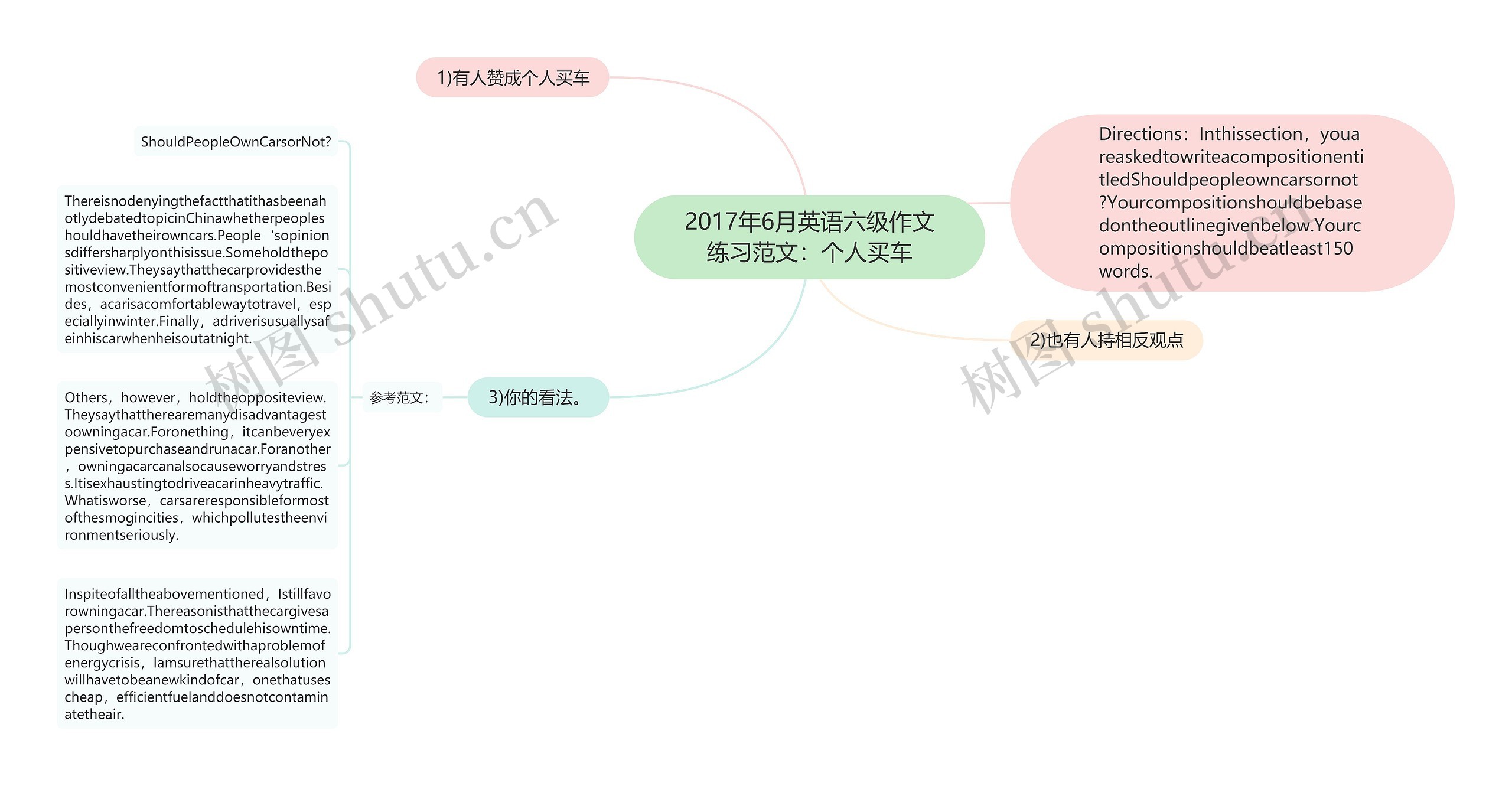 2017年6月英语六级作文练习范文：个人买车思维导图