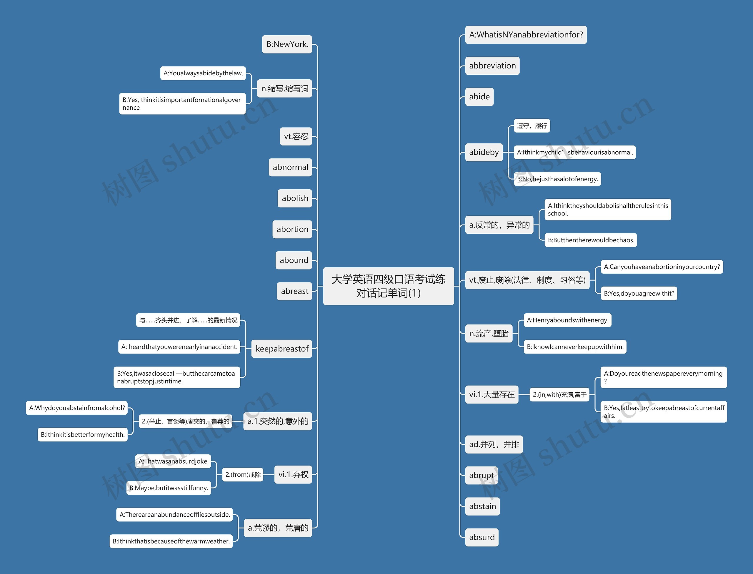 大学英语四级口语考试练对话记单词(1) 大学英语四级口语考试练对话记单词(1)