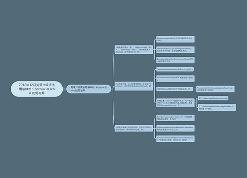 2018年12月英语六级语法用法辨析：borrow 与 lend 的同与异