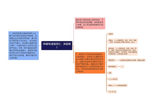 申请书(宣告死亡、失踪用)