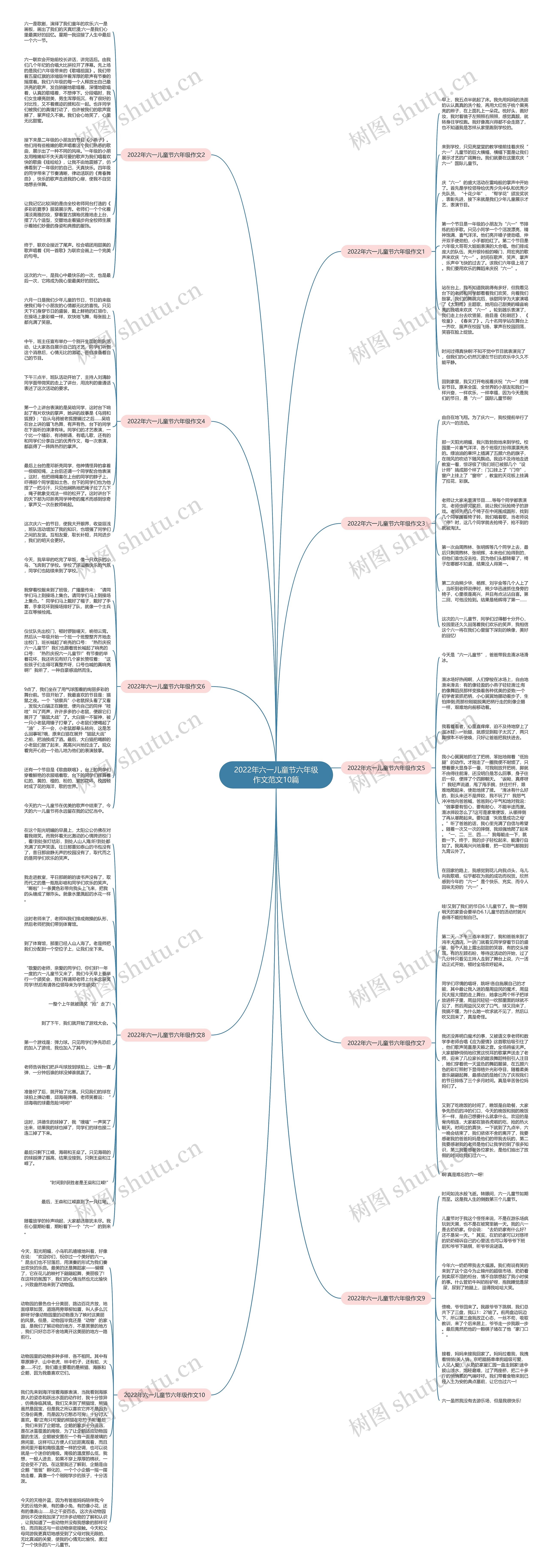 2022年六一儿童节六年级作文范文10篇