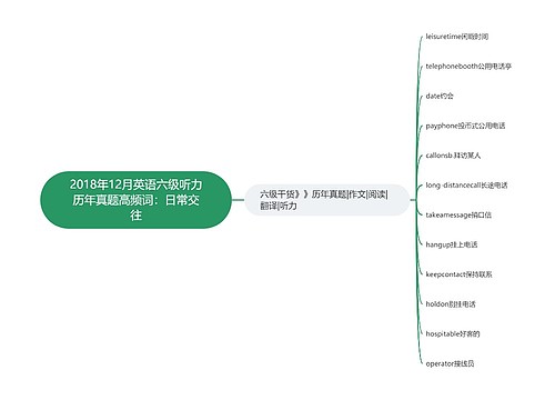 2018年12月英语六级听力历年真题高频词：日常交往