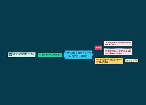 2015年12月英语六级作文经典句型：倒装句