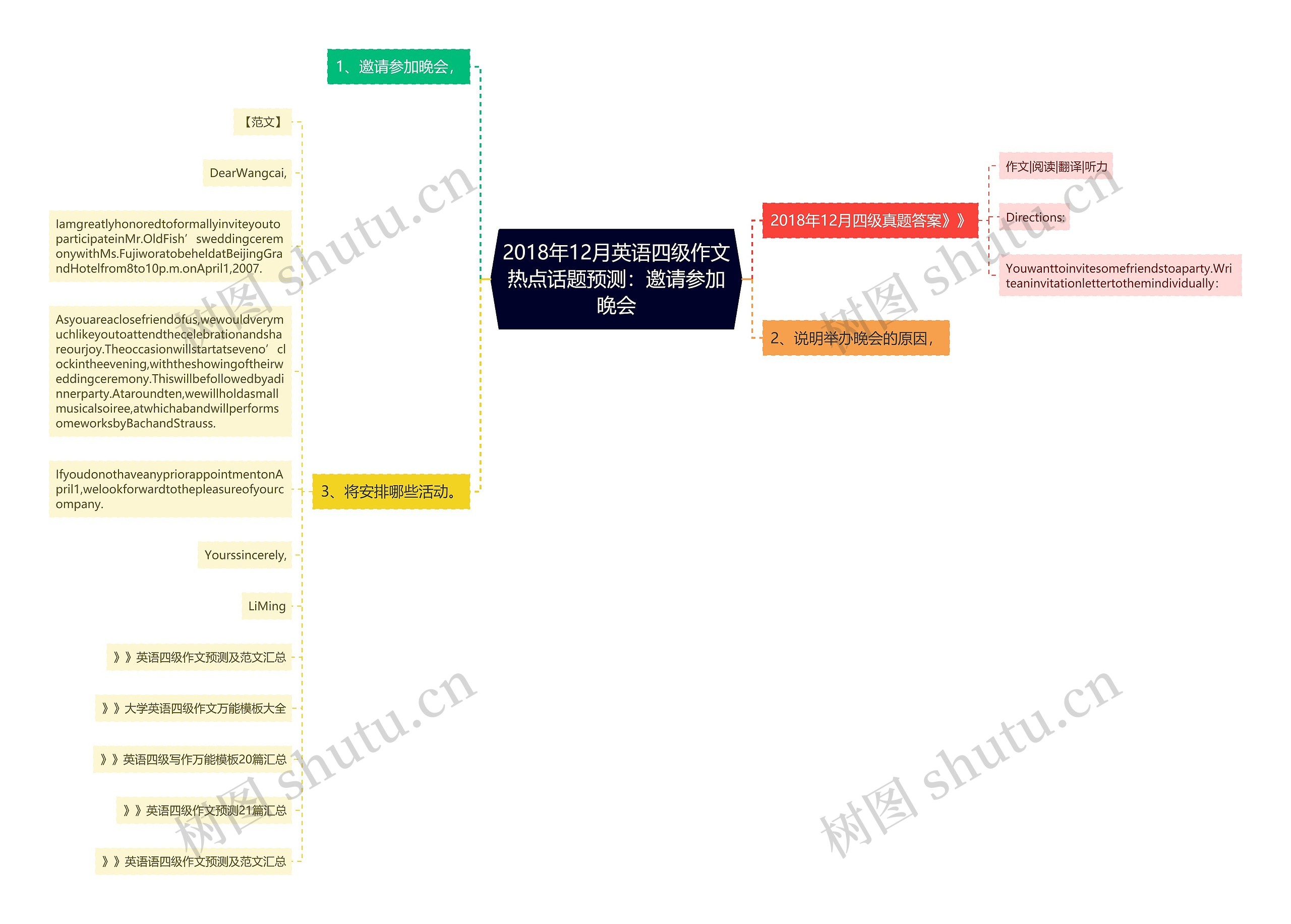 2018年12月英语四级作文热点话题预测：邀请参加晚会思维导图