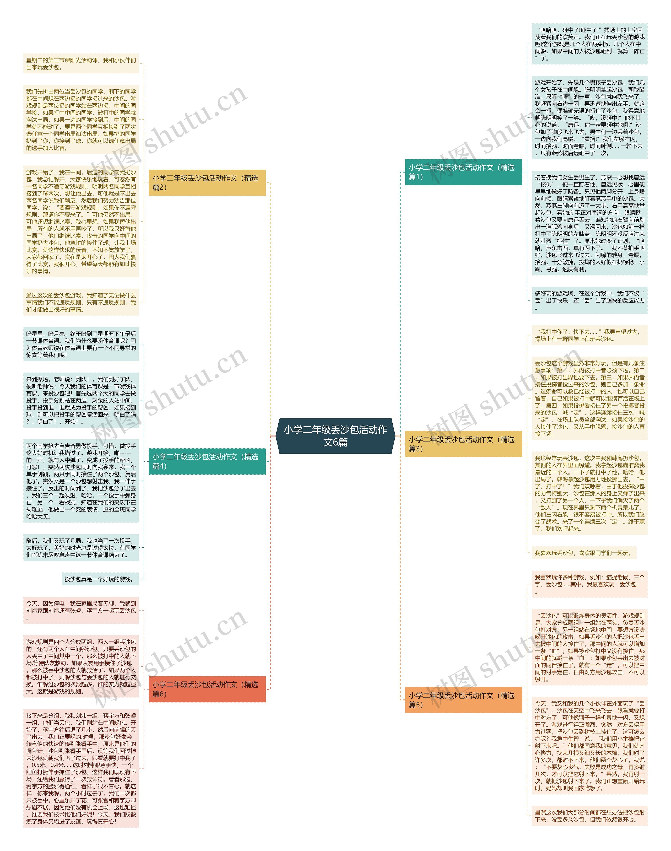 小学二年级丢沙包活动作文6篇思维导图